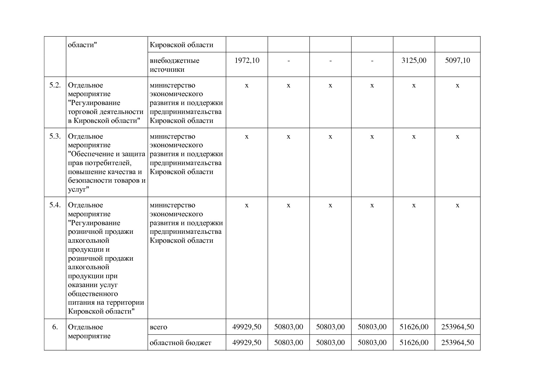 Постановление Правительства Кировской области от 17_12_2019.pdf