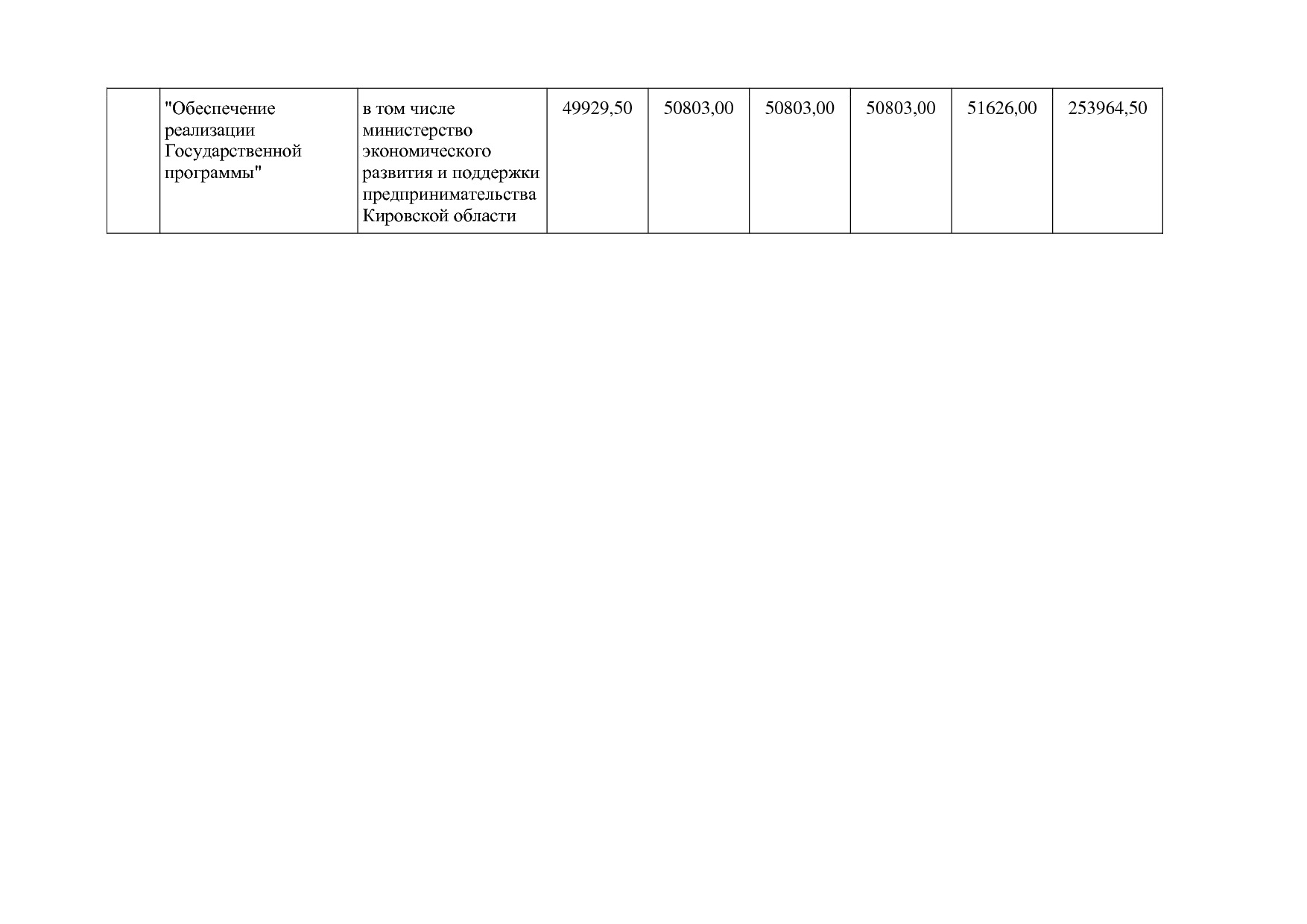 Постановление Правительства Кировской области от 17_12_2019.pdf