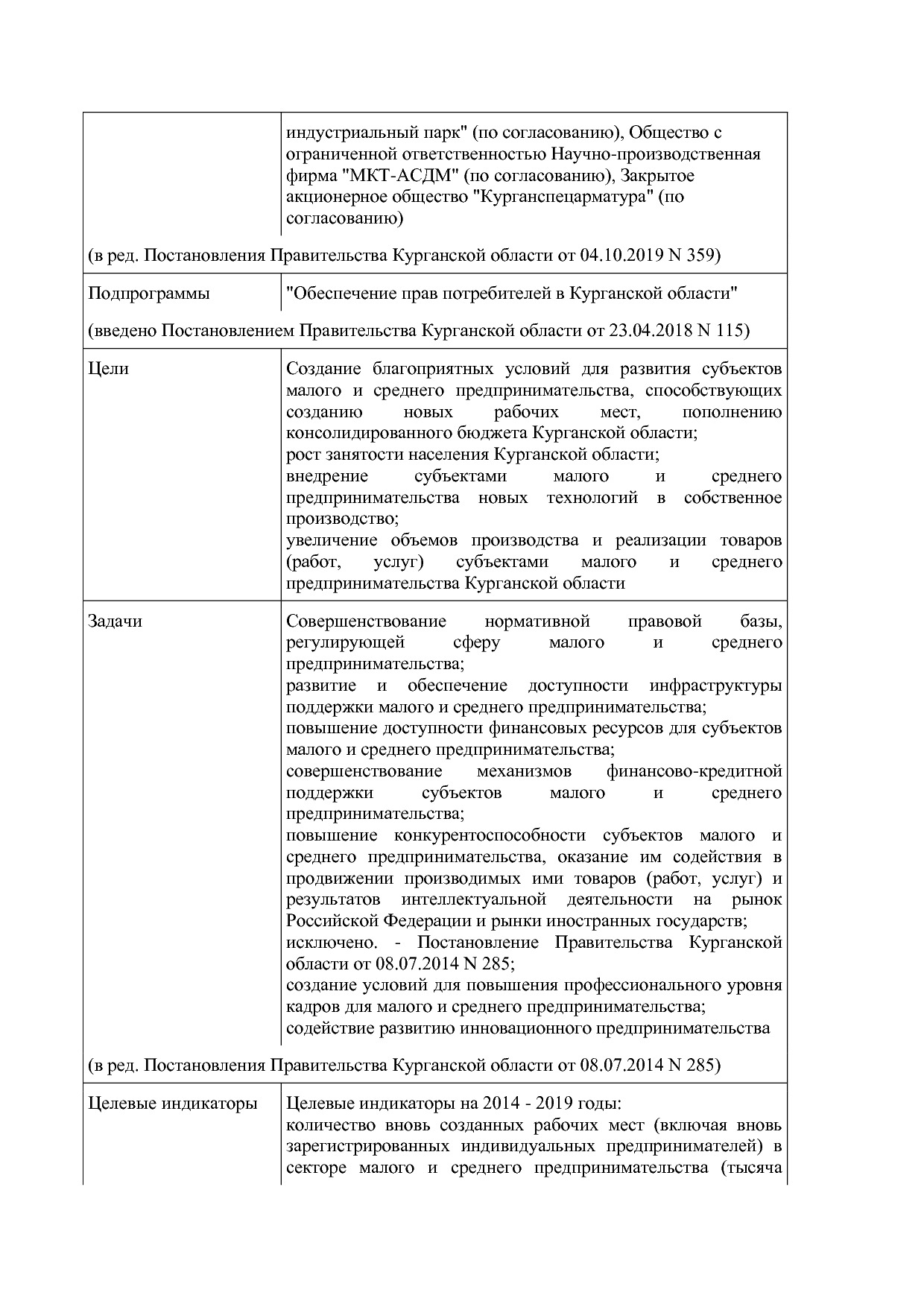 Постановление Правительства Курганской области от 14_10_2013.pdf