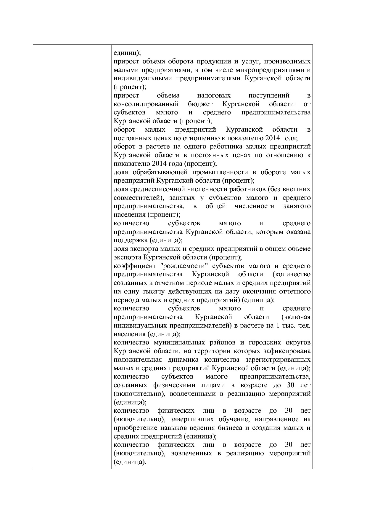 Постановление Правительства Курганской области от 14_10_2013.pdf