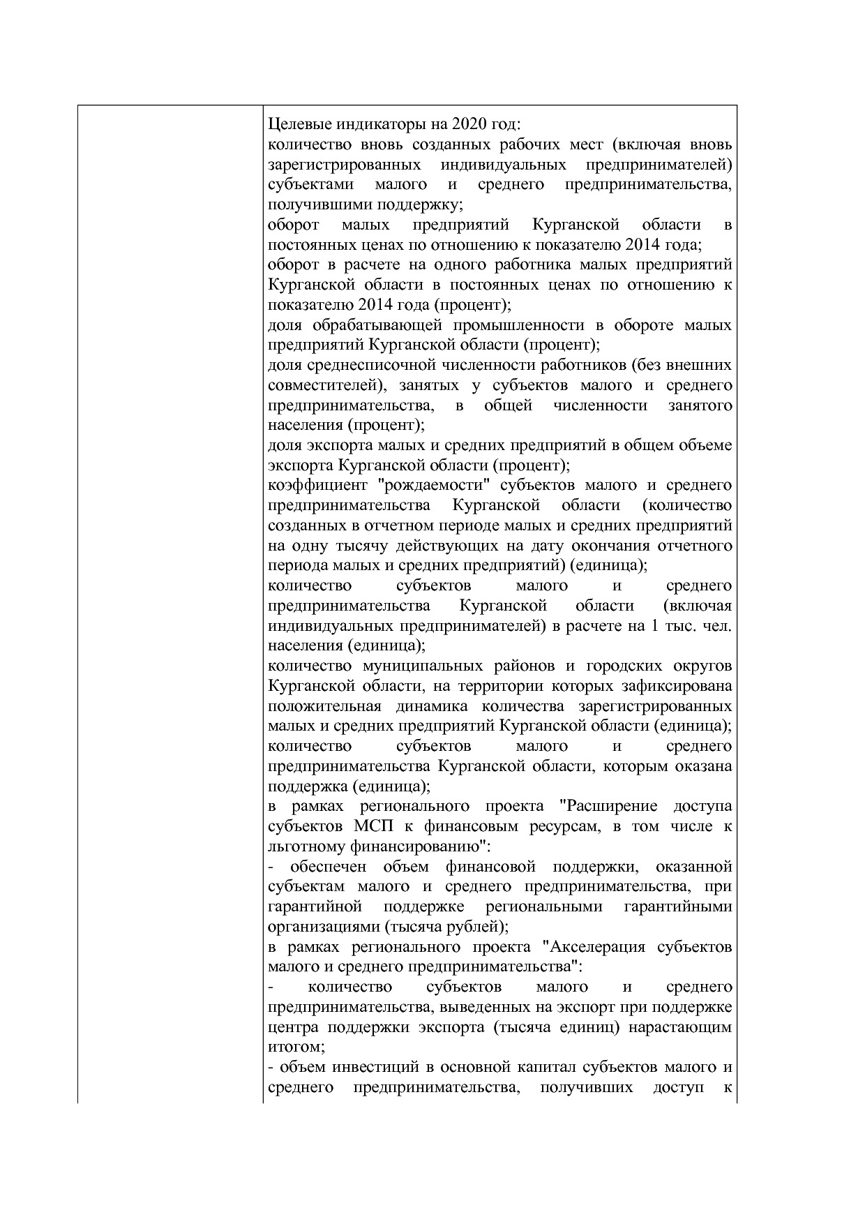 Постановление Правительства Курганской области от 14_10_2013.pdf
