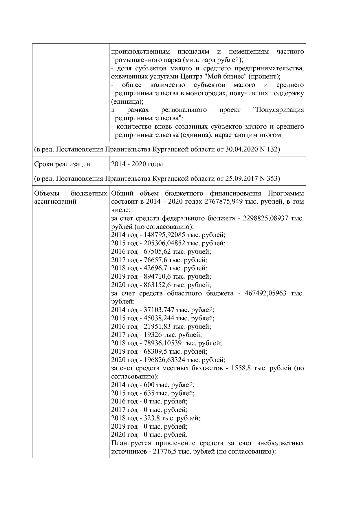 Постановление Правительства Курганской области от 14_10_2013.pdf