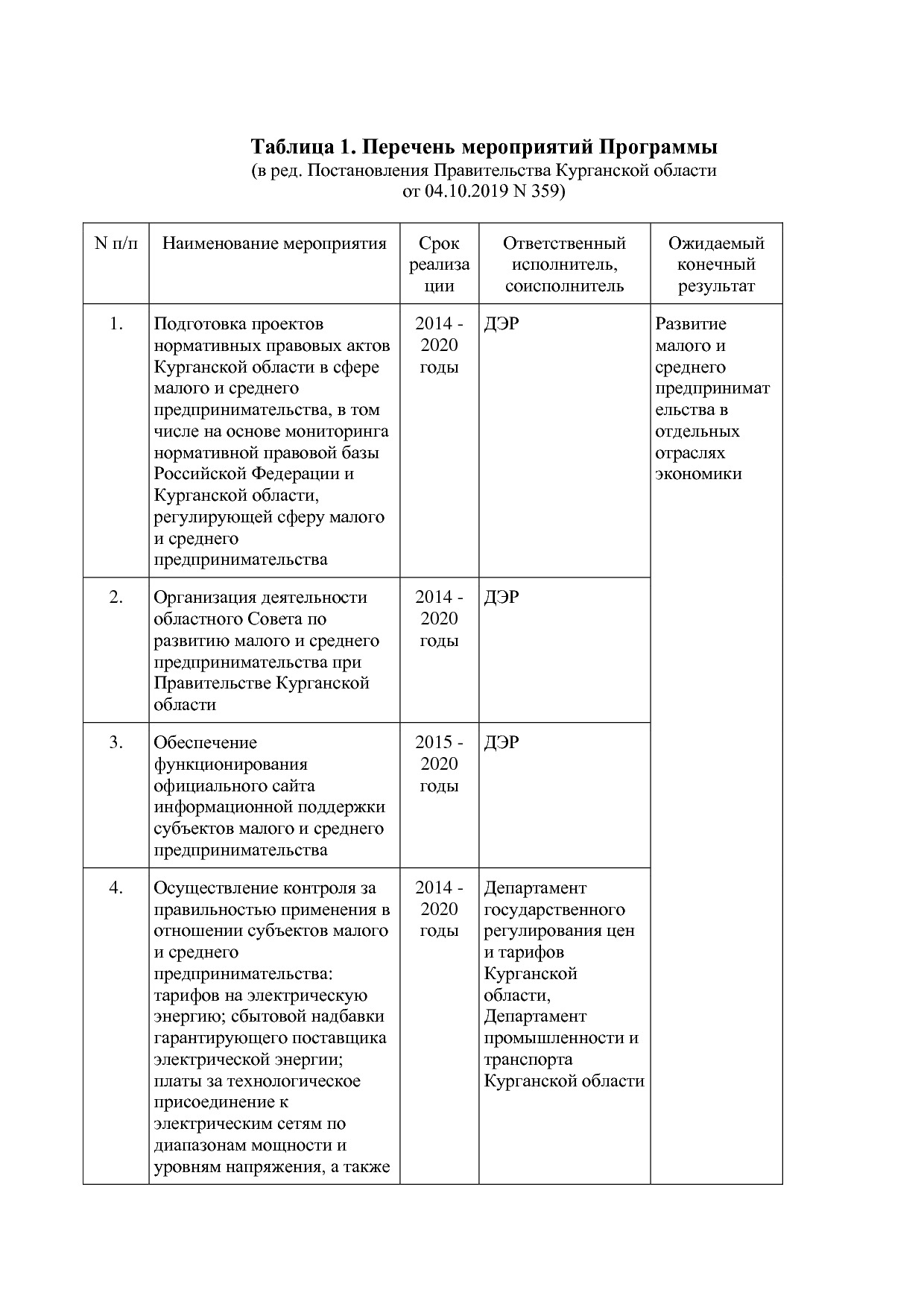 Постановление Правительства Курганской области от 14_10_2013.pdf