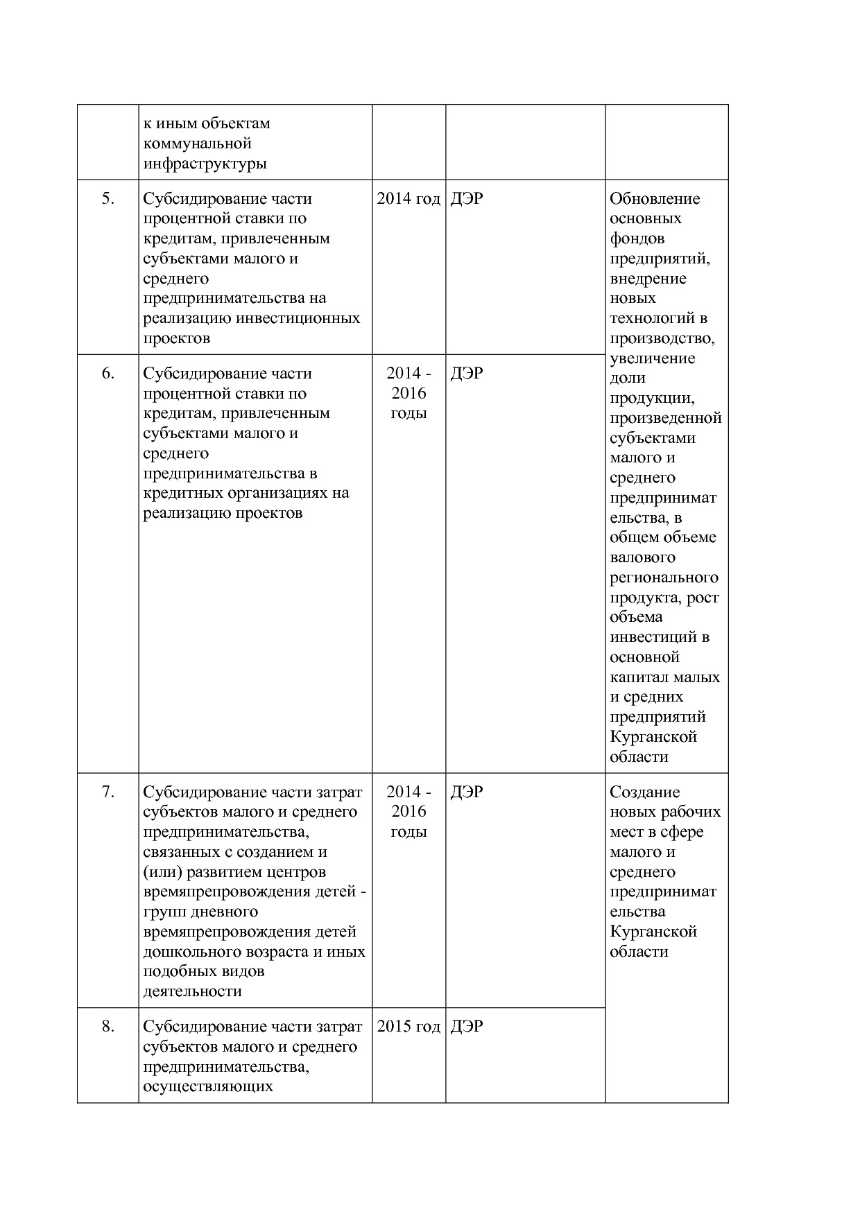 Постановление Правительства Курганской области от 14_10_2013.pdf