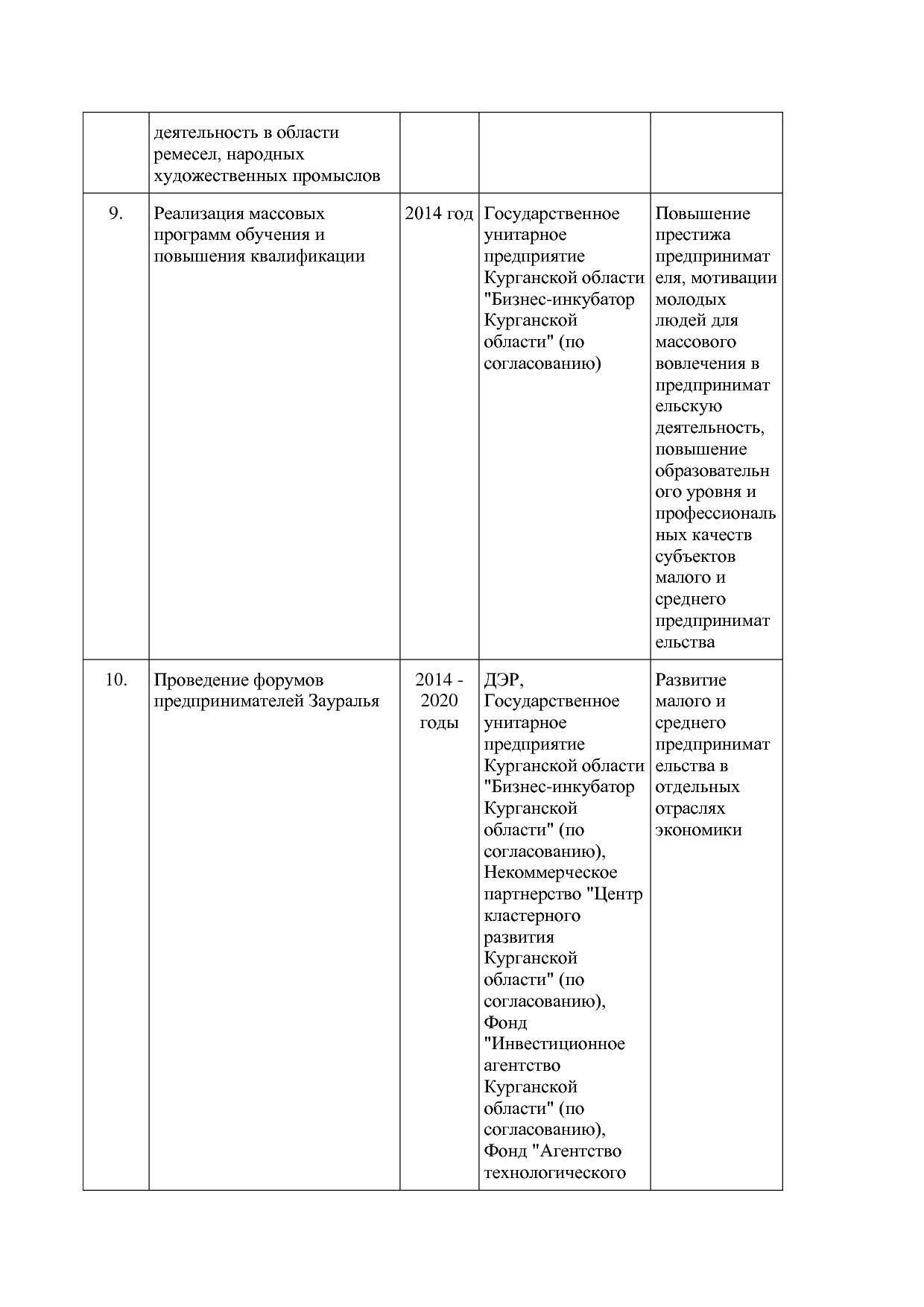 Постановление Правительства Курганской области от 14_10_2013.pdf