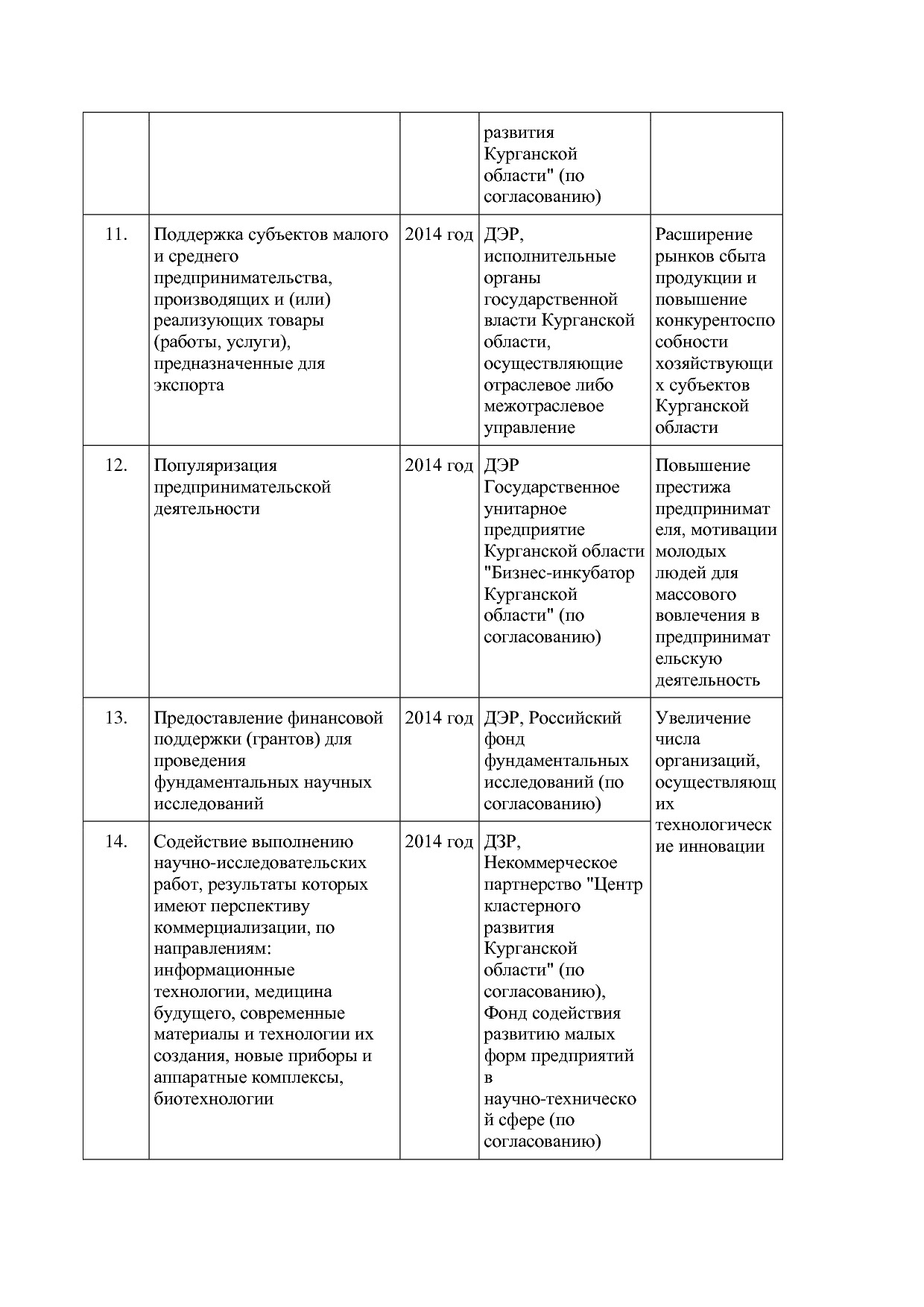 Постановление Правительства Курганской области от 14_10_2013.pdf
