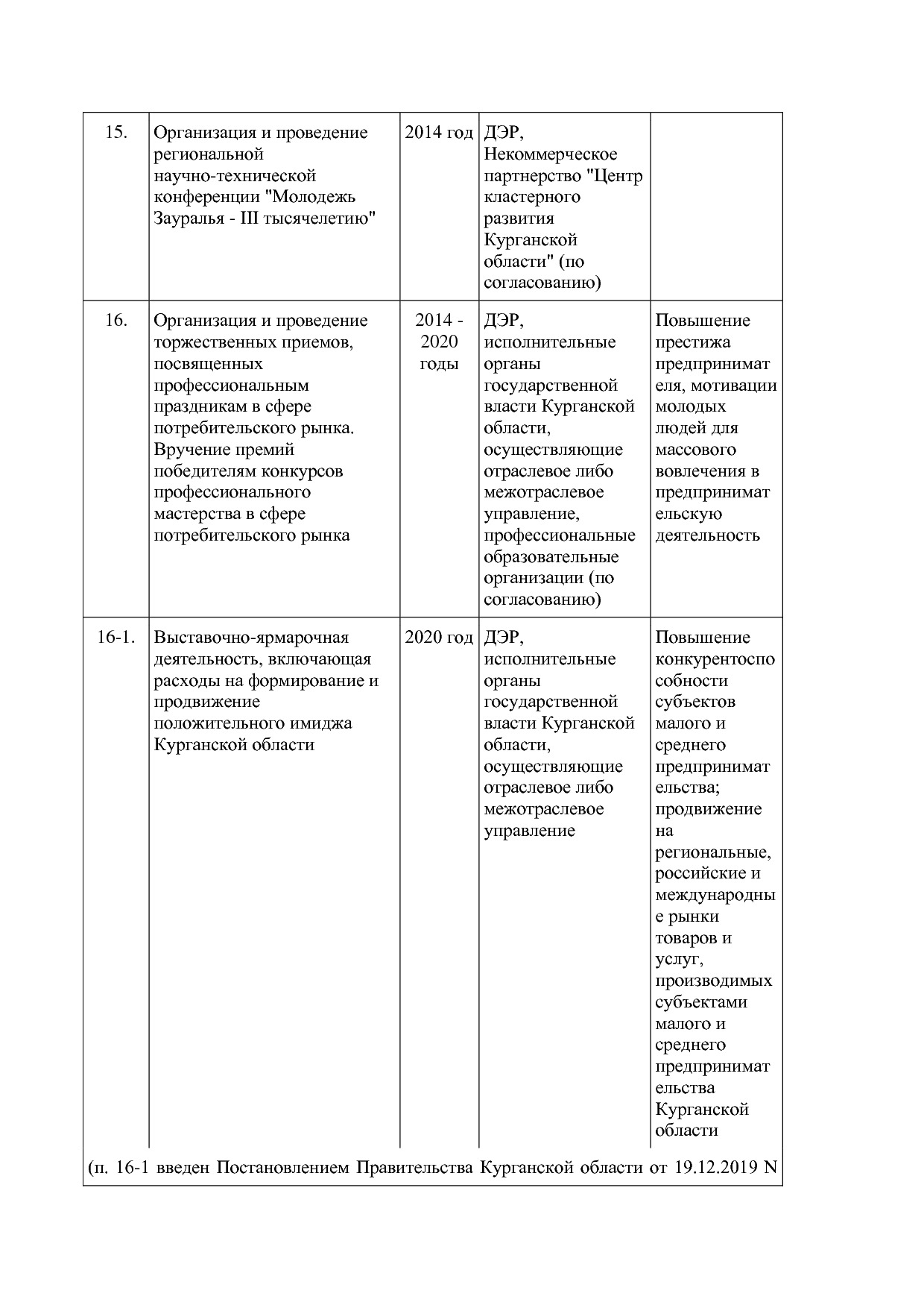 Постановление Правительства Курганской области от 14_10_2013.pdf