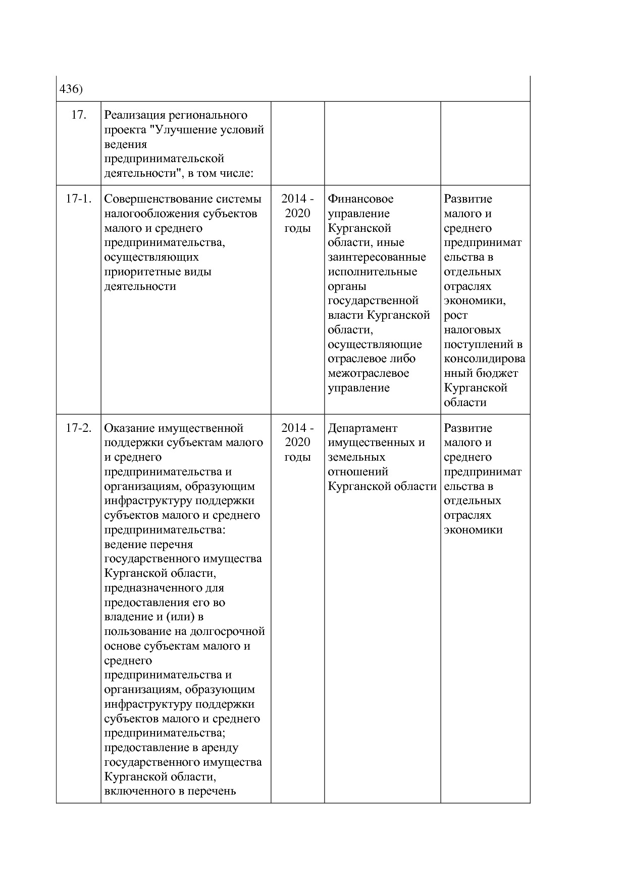Постановление Правительства Курганской области от 14_10_2013.pdf
