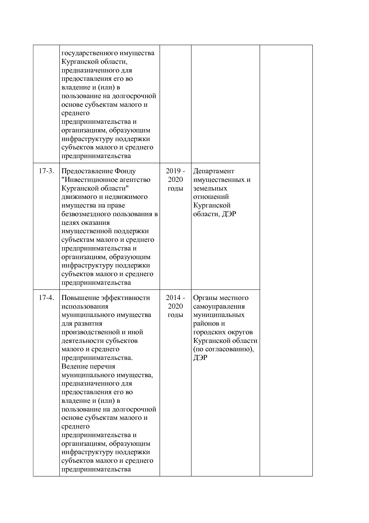 Постановление Правительства Курганской области от 14_10_2013.pdf
