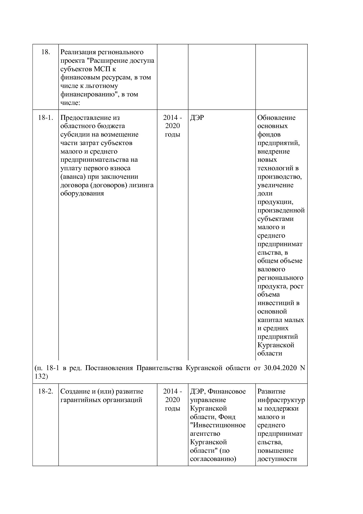 Постановление Правительства Курганской области от 14_10_2013.pdf