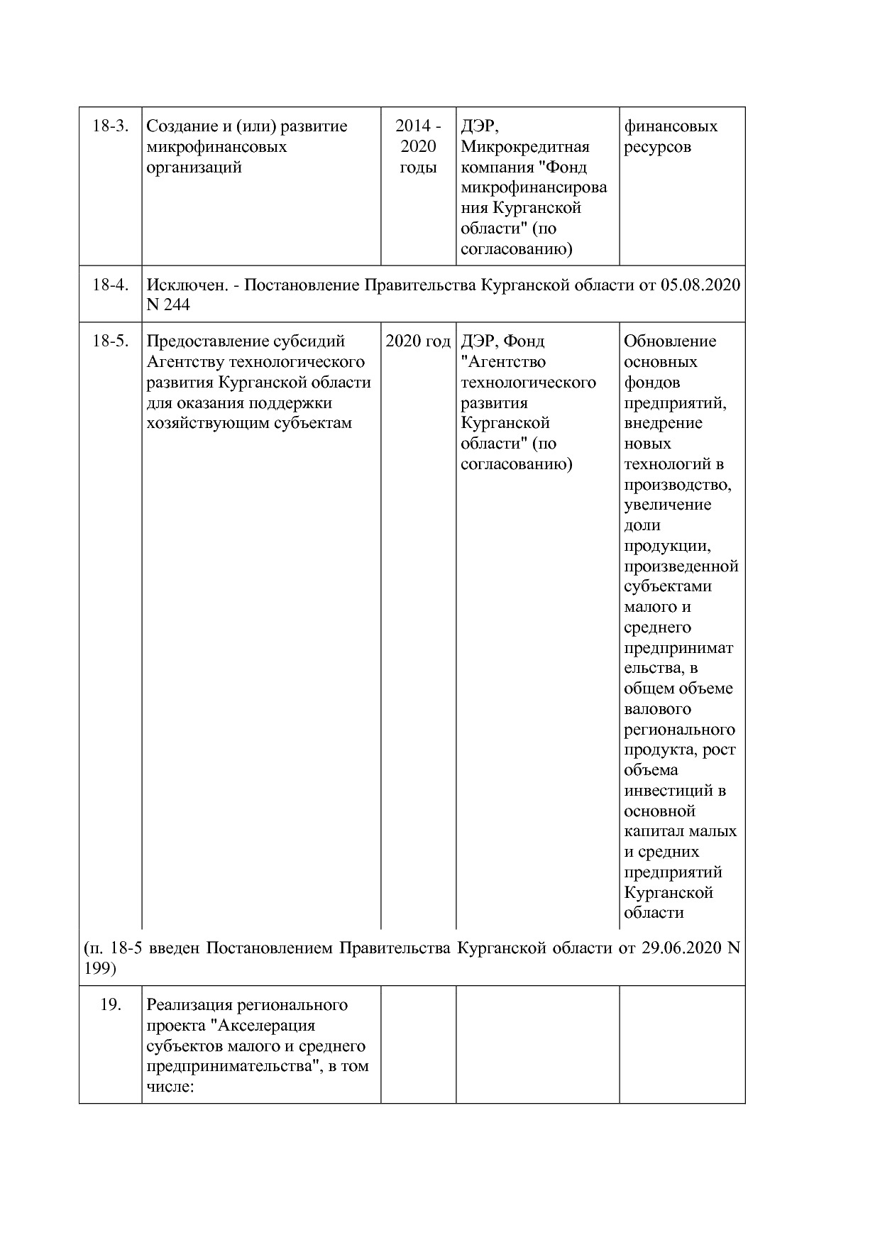 Постановление Правительства Курганской области от 14_10_2013.pdf