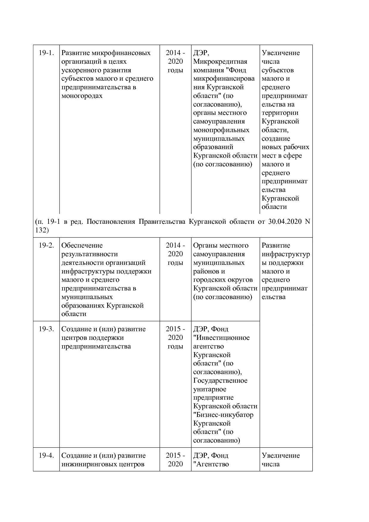 Постановление Правительства Курганской области от 14_10_2013.pdf