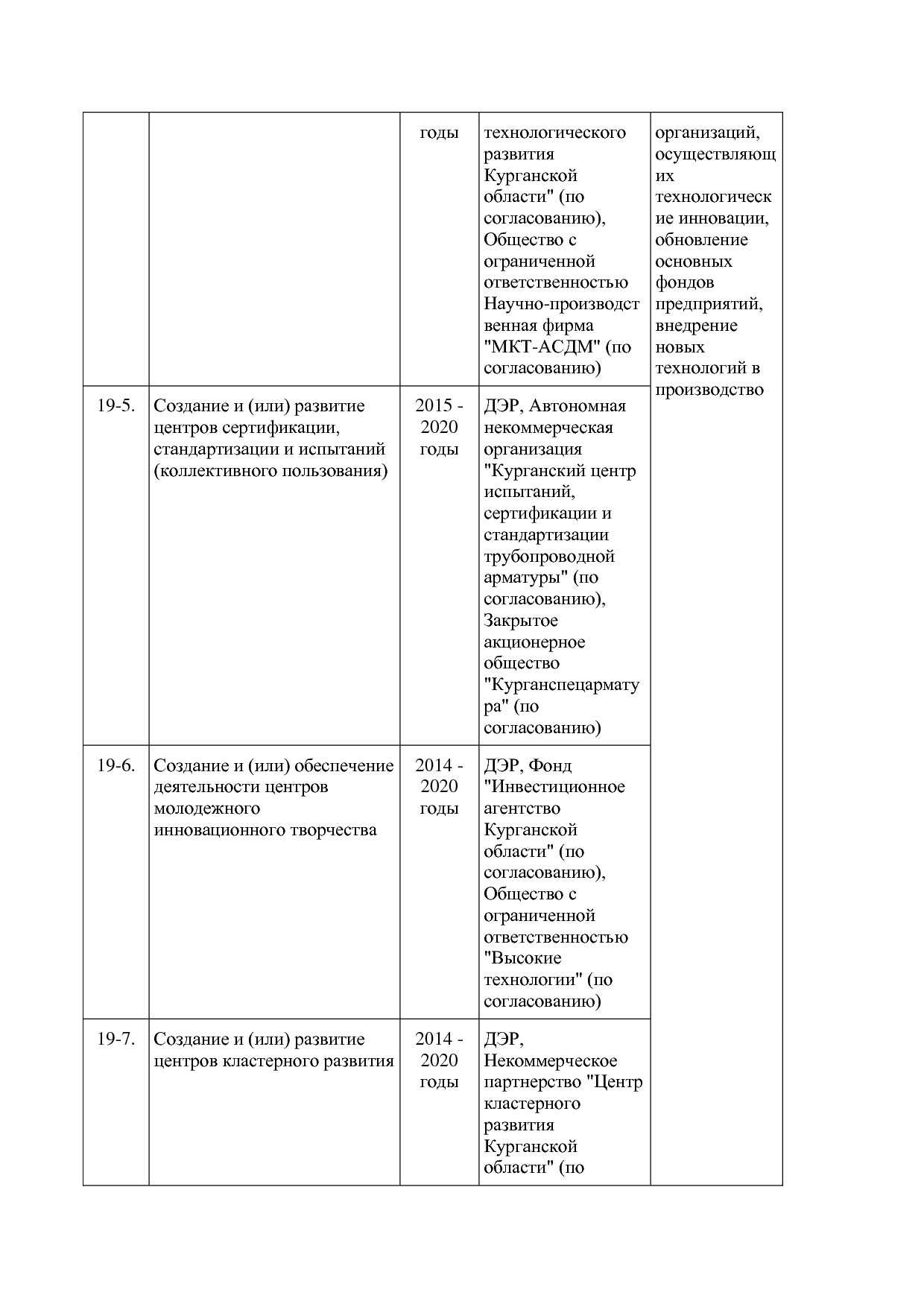 Постановление Правительства Курганской области от 14_10_2013.pdf