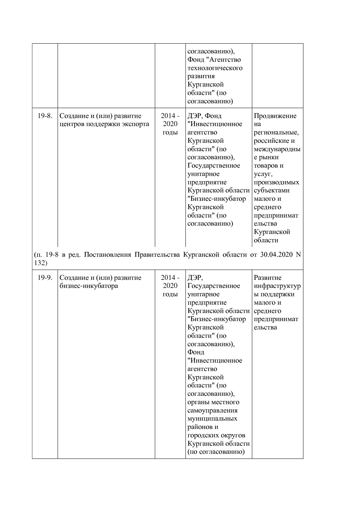 Постановление Правительства Курганской области от 14_10_2013.pdf