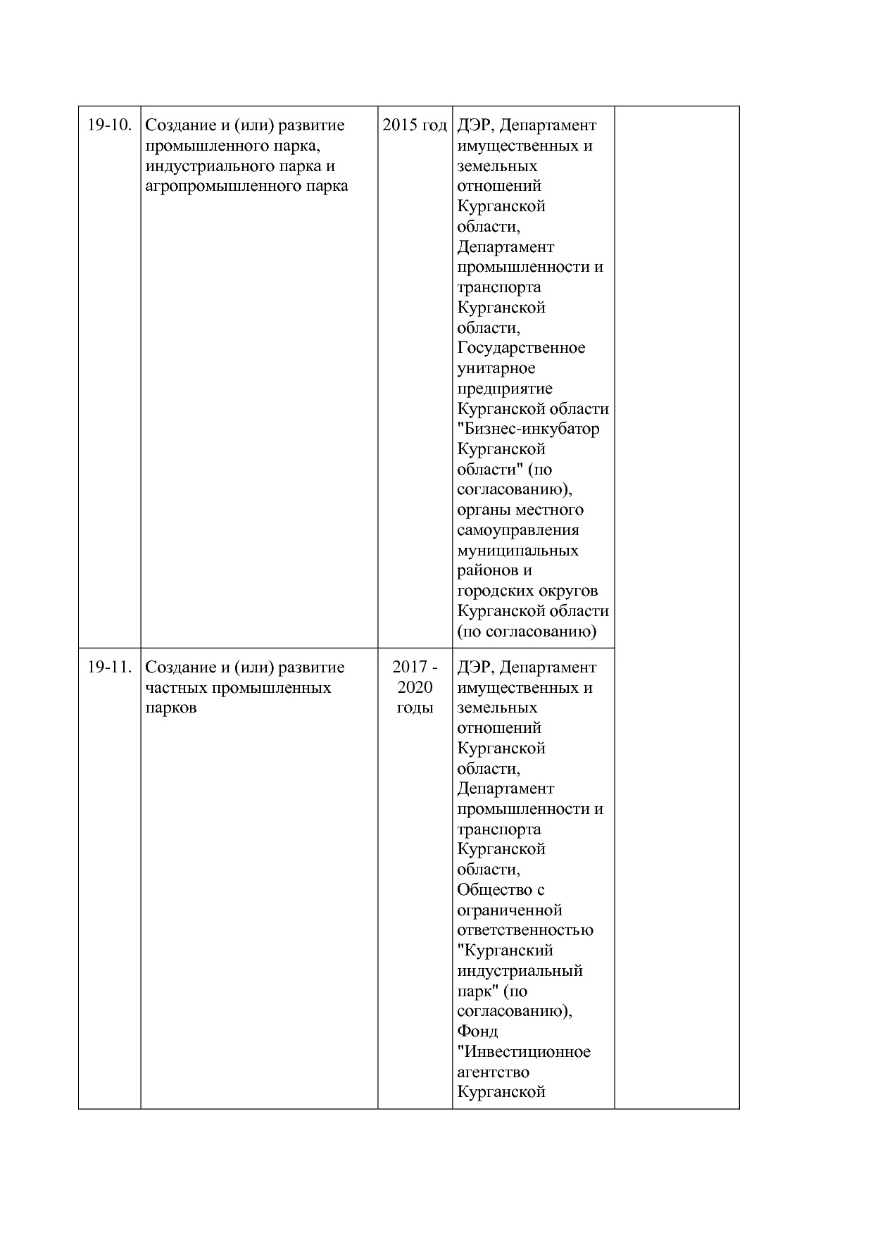 Постановление Правительства Курганской области от 14_10_2013.pdf