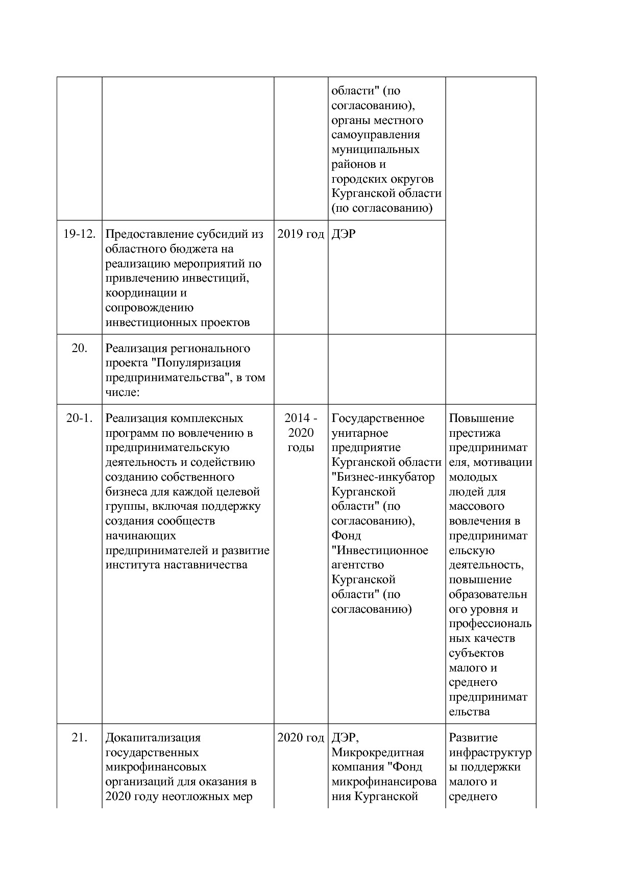 Постановление Правительства Курганской области от 14_10_2013.pdf