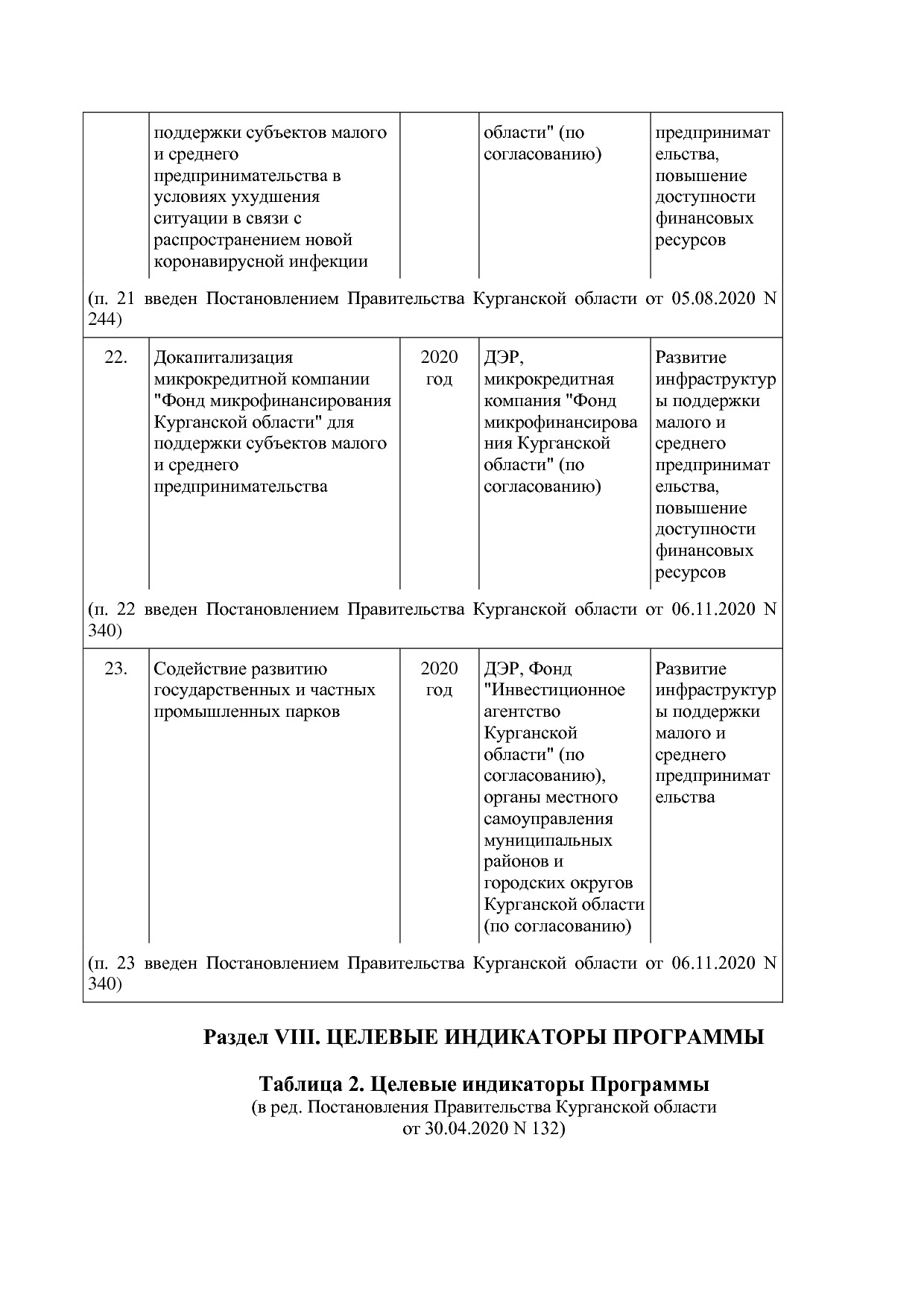 Постановление Правительства Курганской области от 14_10_2013.pdf