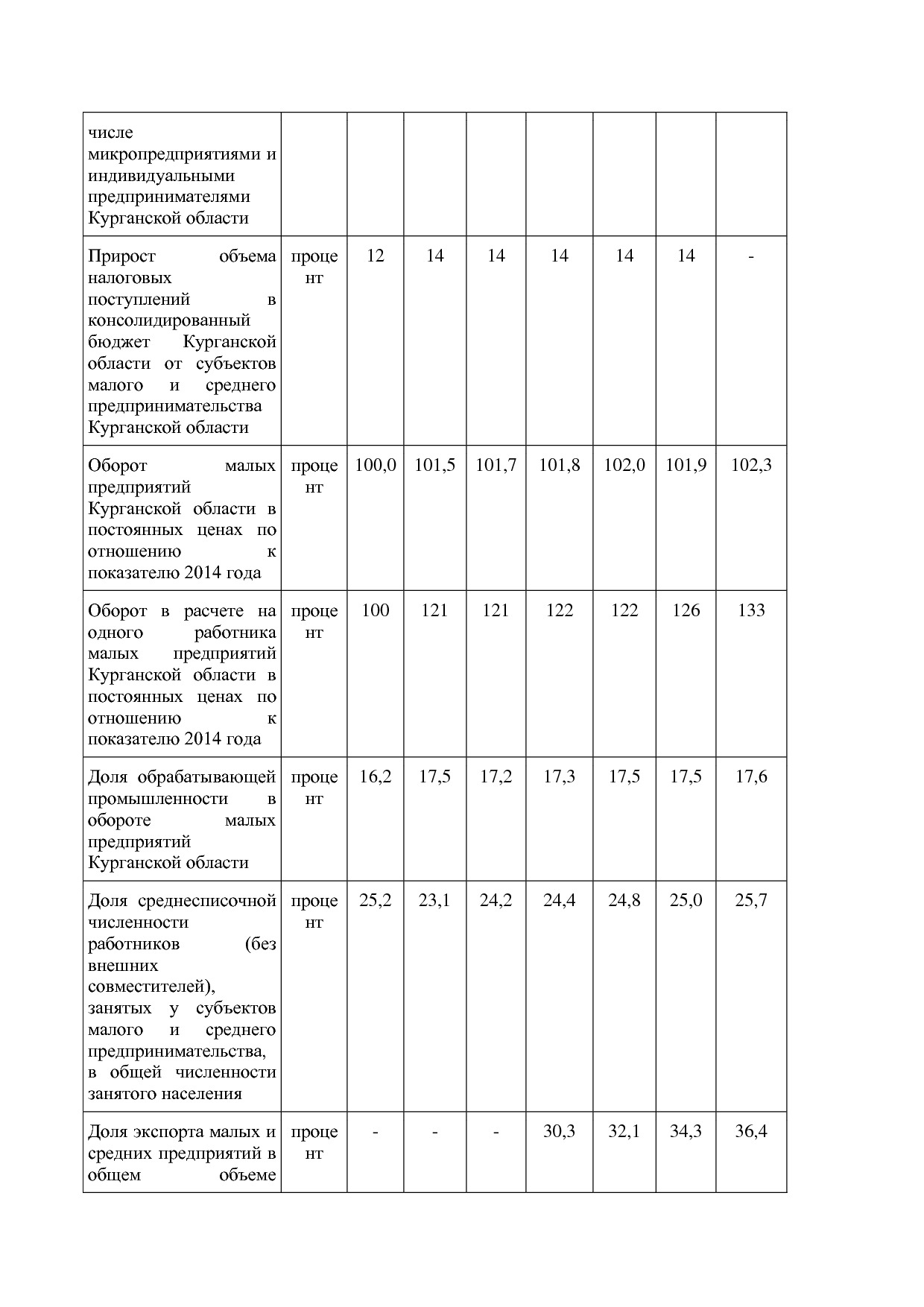 Постановление Правительства Курганской области от 14_10_2013.pdf