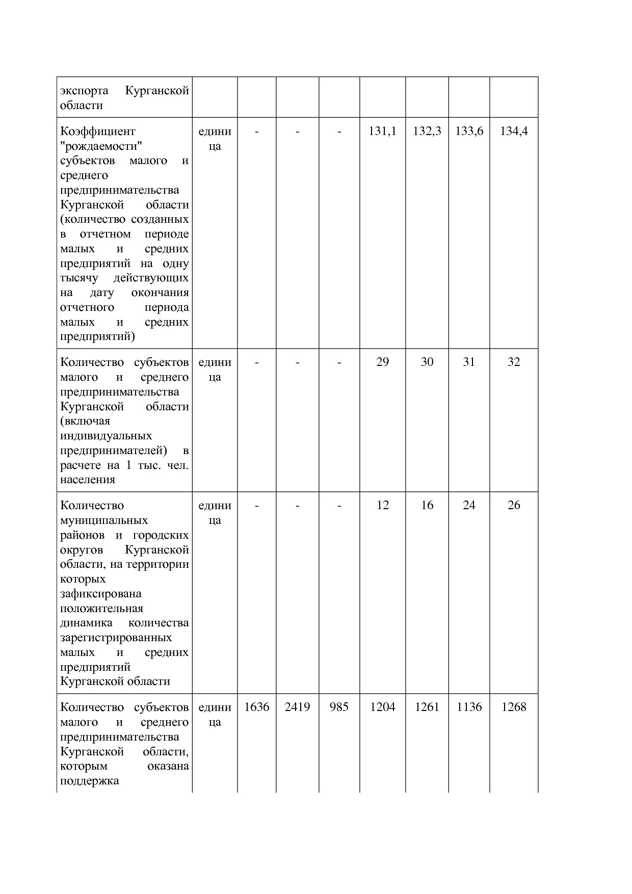 Постановление Правительства Курганской области от 14_10_2013.pdf