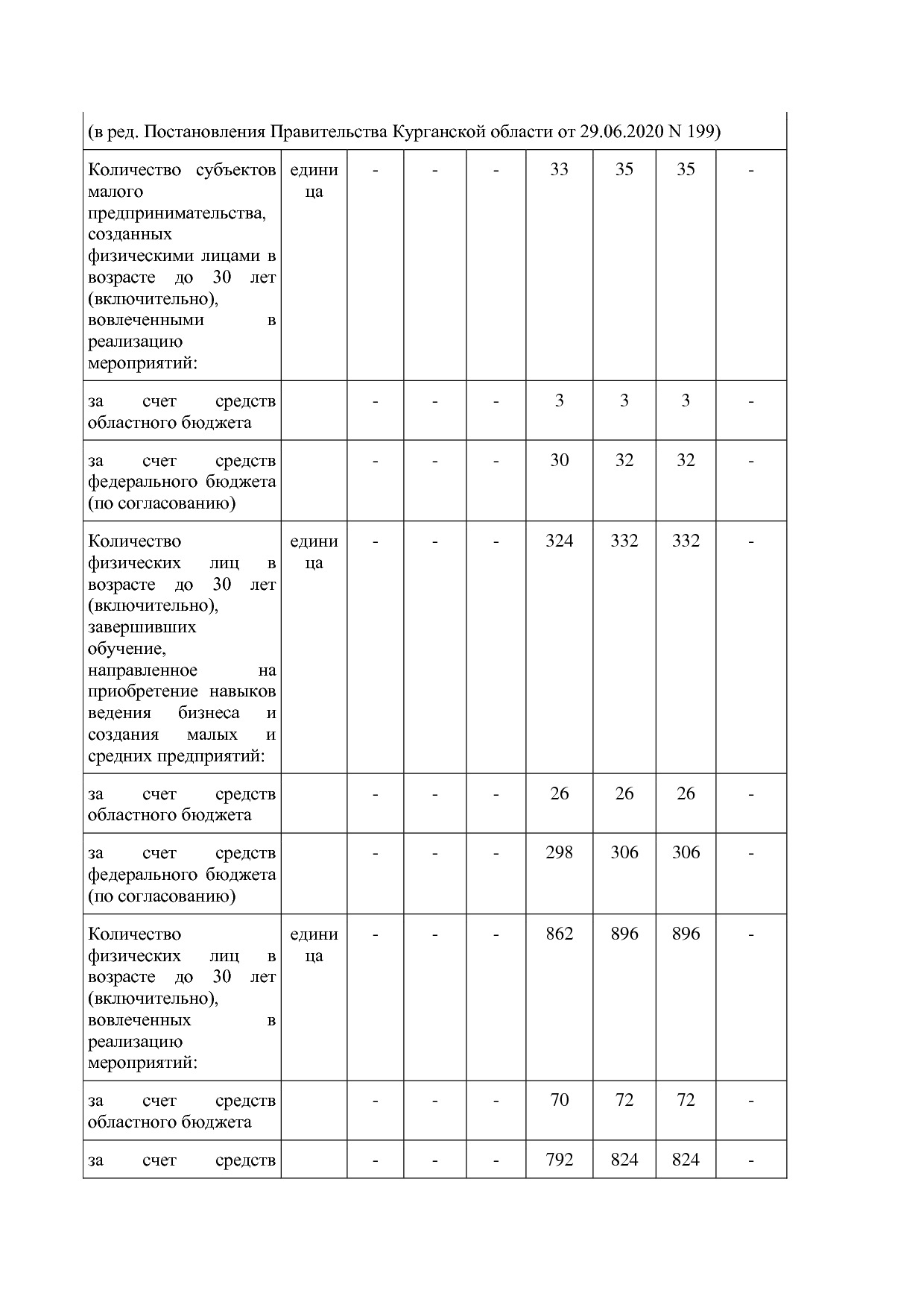 Постановление Правительства Курганской области от 14_10_2013.pdf