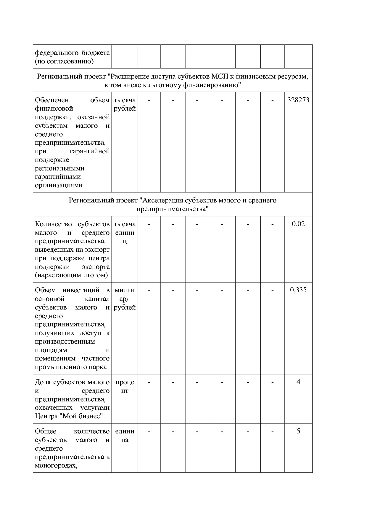 Постановление Правительства Курганской области от 14_10_2013.pdf