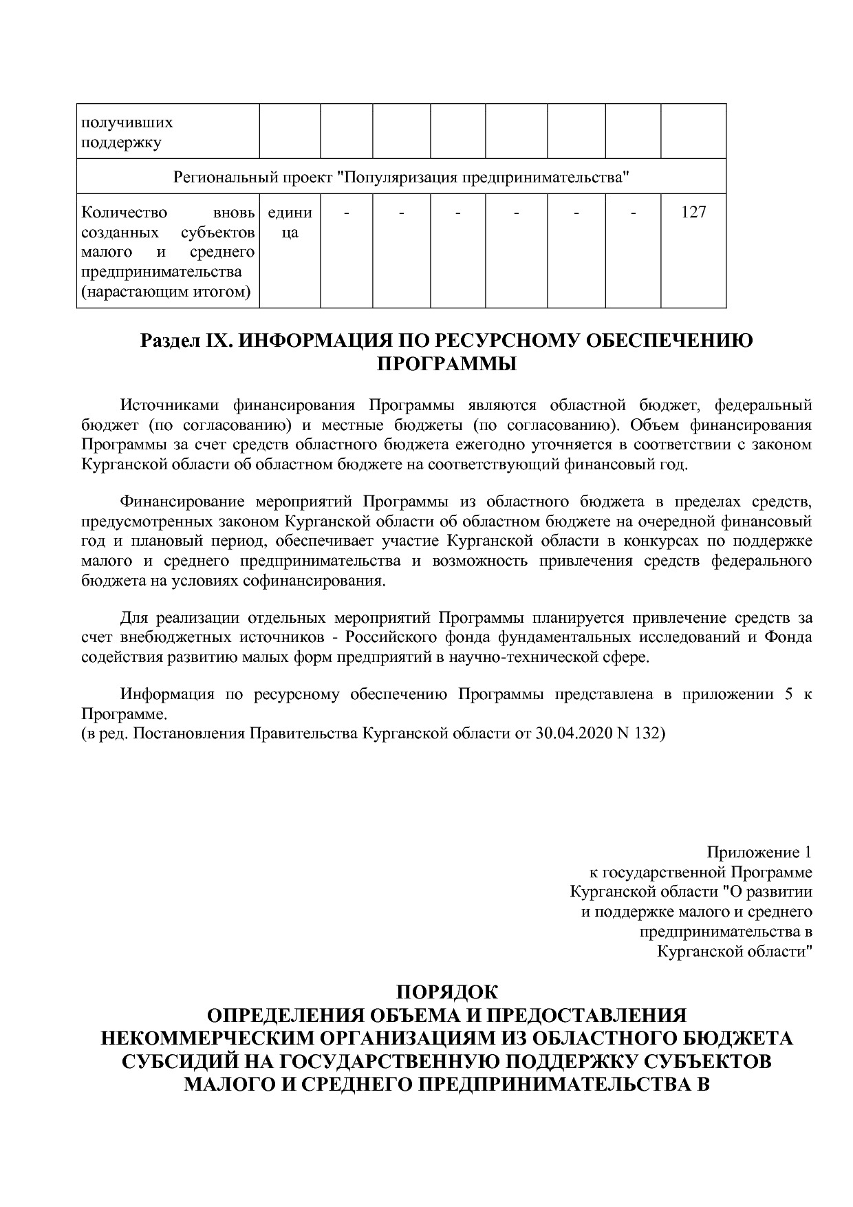 Постановление Правительства Курганской области от 14_10_2013.pdf