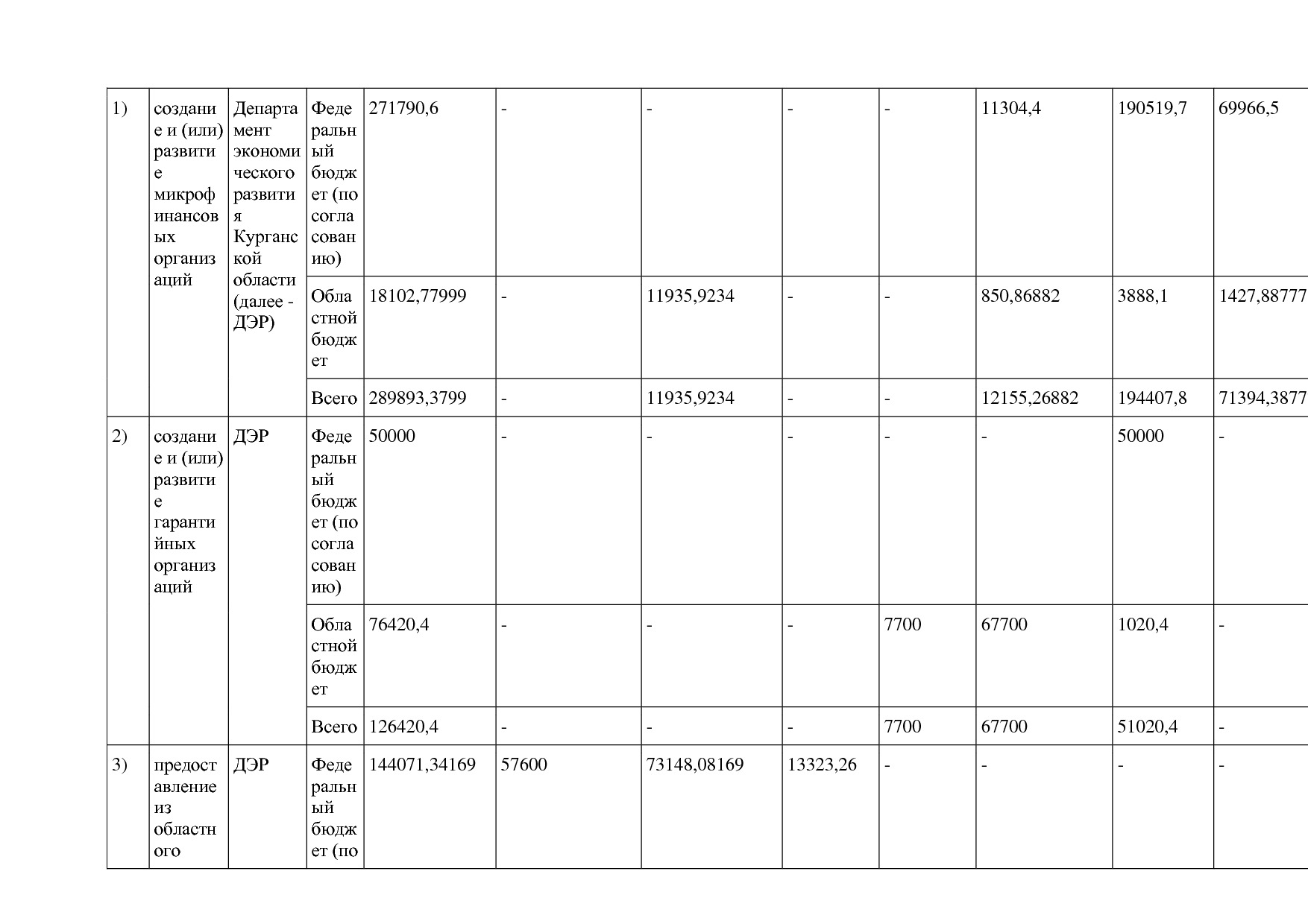 Постановление Правительства Курганской области от 14_10_2013.pdf