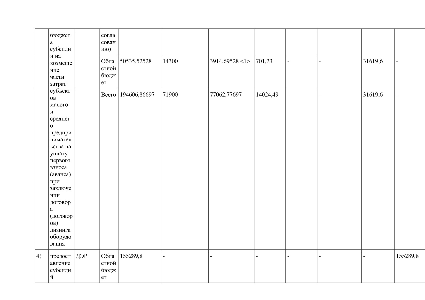 Постановление Правительства Курганской области от 14_10_2013.pdf