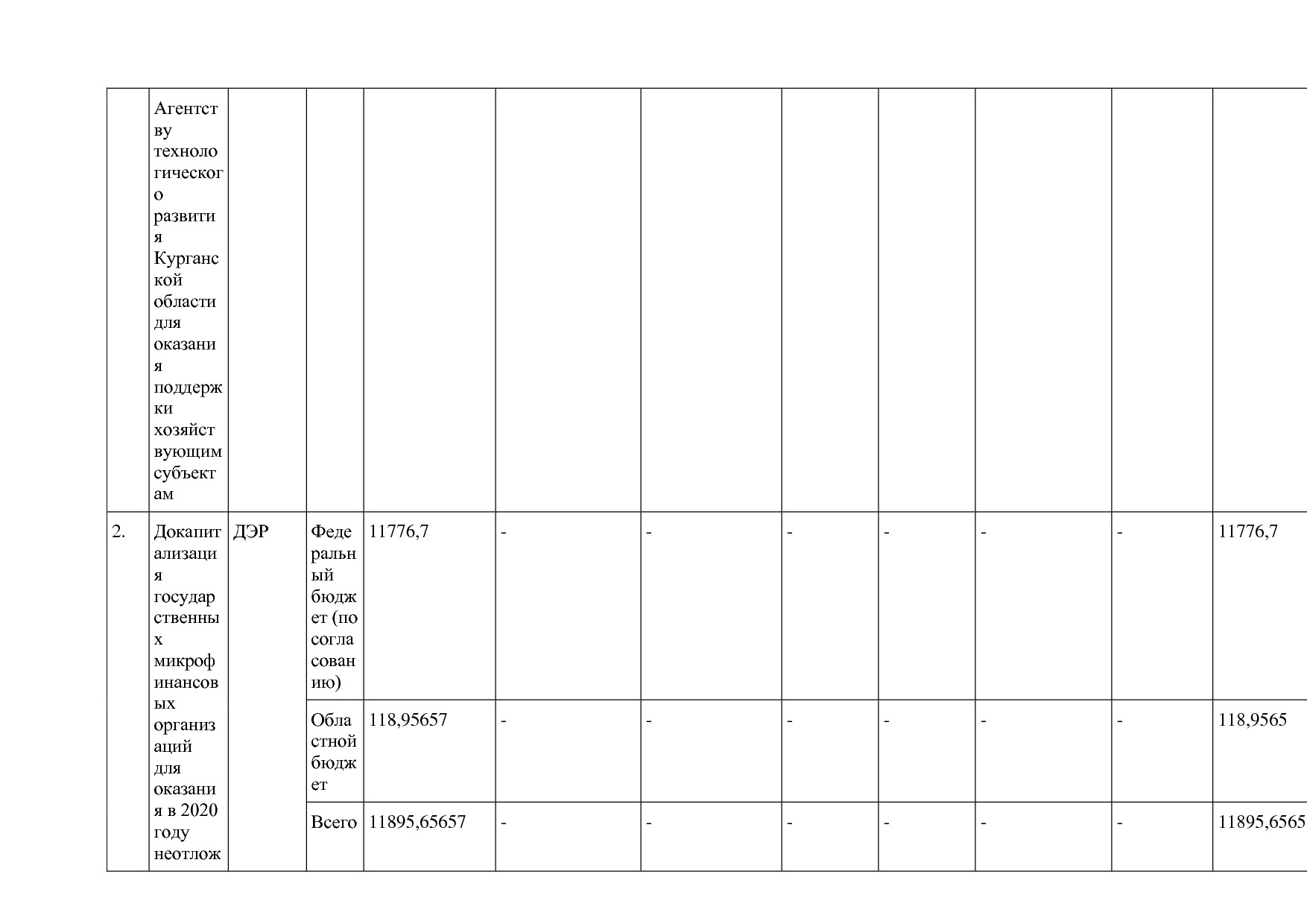 Постановление Правительства Курганской области от 14_10_2013.pdf