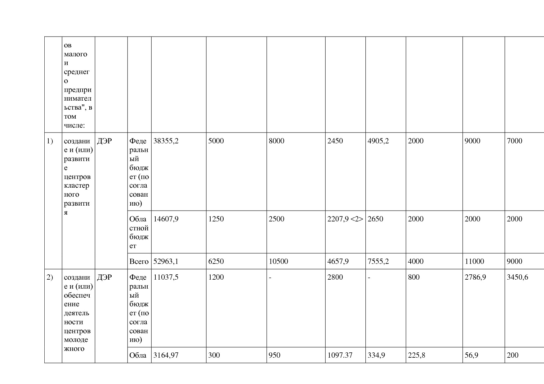 Постановление Правительства Курганской области от 14_10_2013.pdf