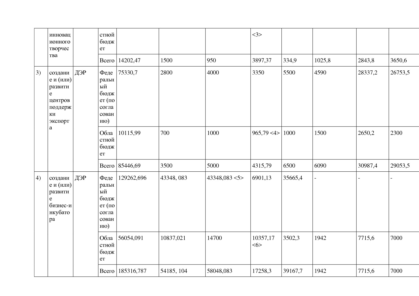 Постановление Правительства Курганской области от 14_10_2013.pdf