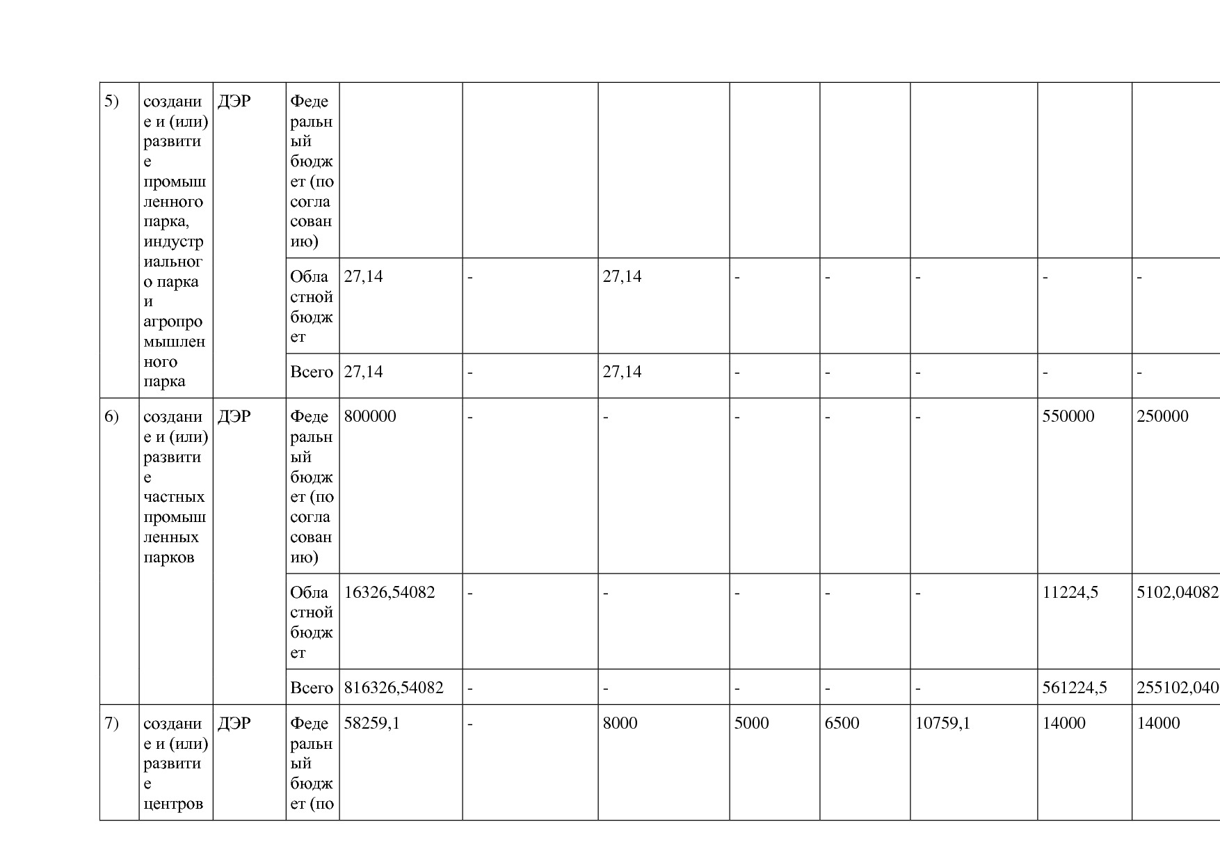 Постановление Правительства Курганской области от 14_10_2013.pdf