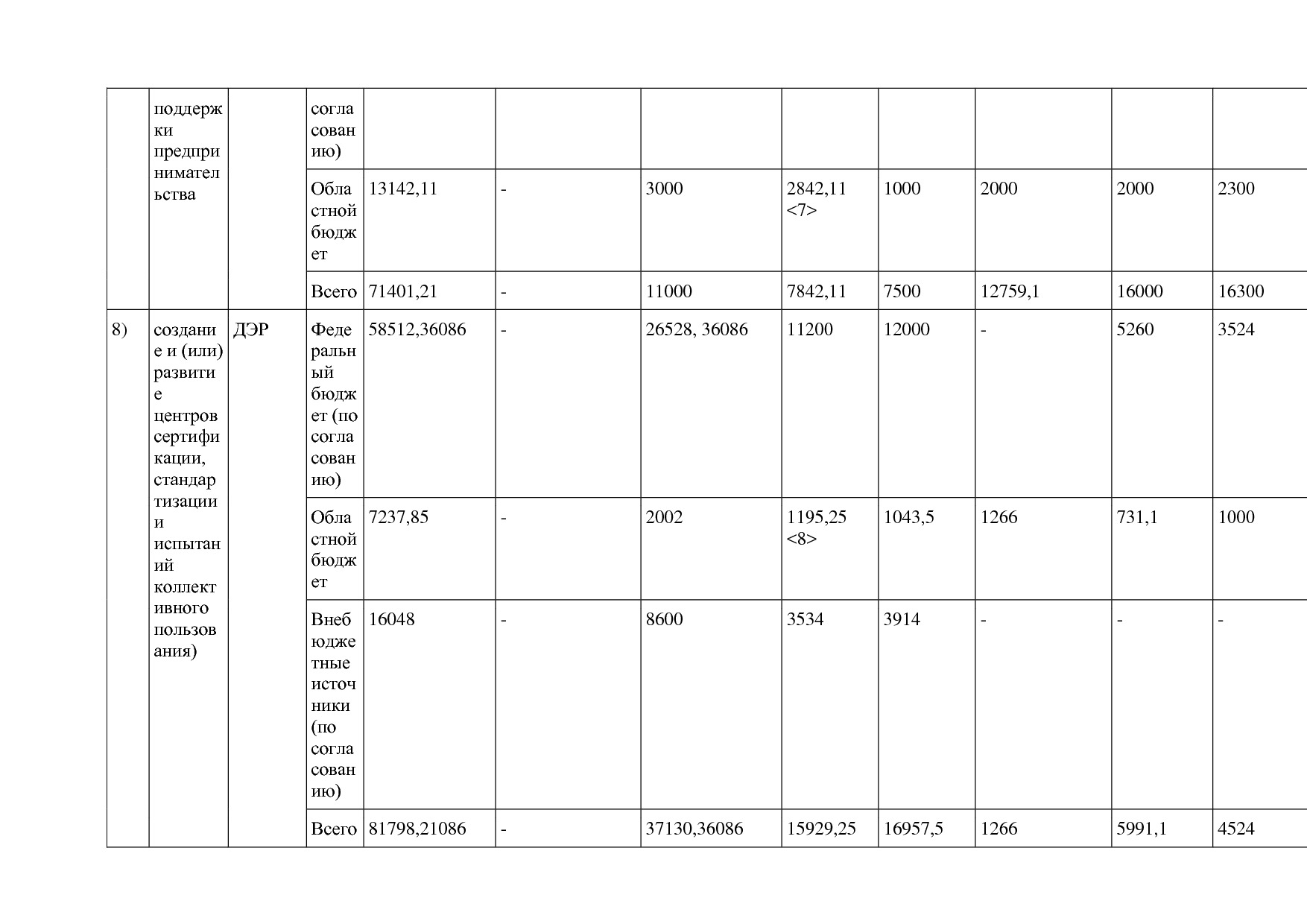 Постановление Правительства Курганской области от 14_10_2013.pdf
