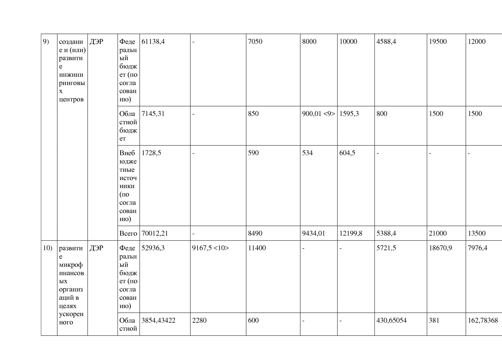 Постановление Правительства Курганской области от 14_10_2013.pdf