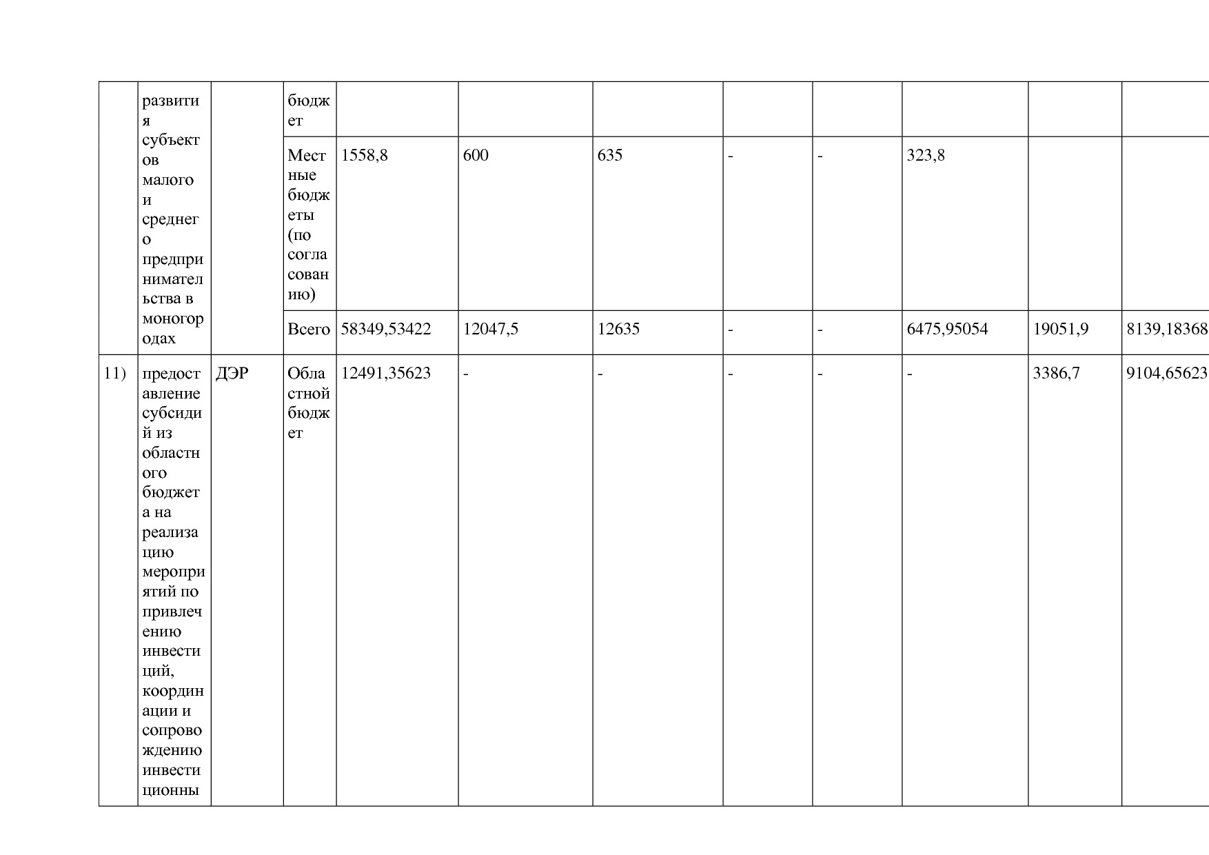 Постановление Правительства Курганской области от 14_10_2013.pdf