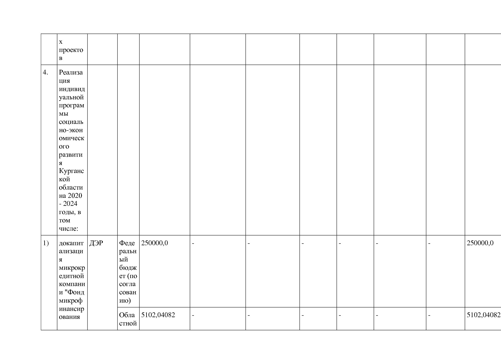 Постановление Правительства Курганской области от 14_10_2013.pdf