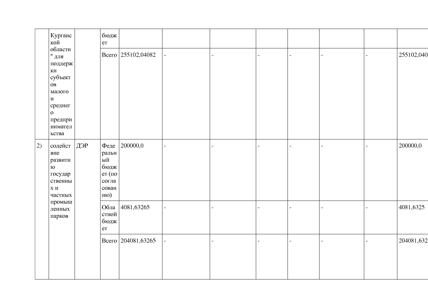 Постановление Правительства Курганской области от 14_10_2013.pdf