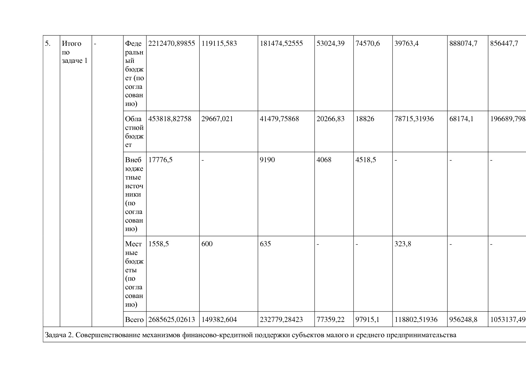 Постановление Правительства Курганской области от 14_10_2013.pdf