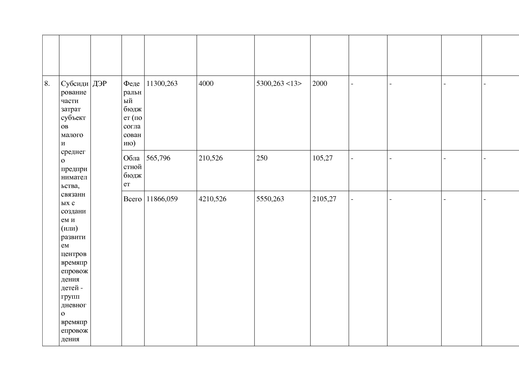 Постановление Правительства Курганской области от 14_10_2013.pdf