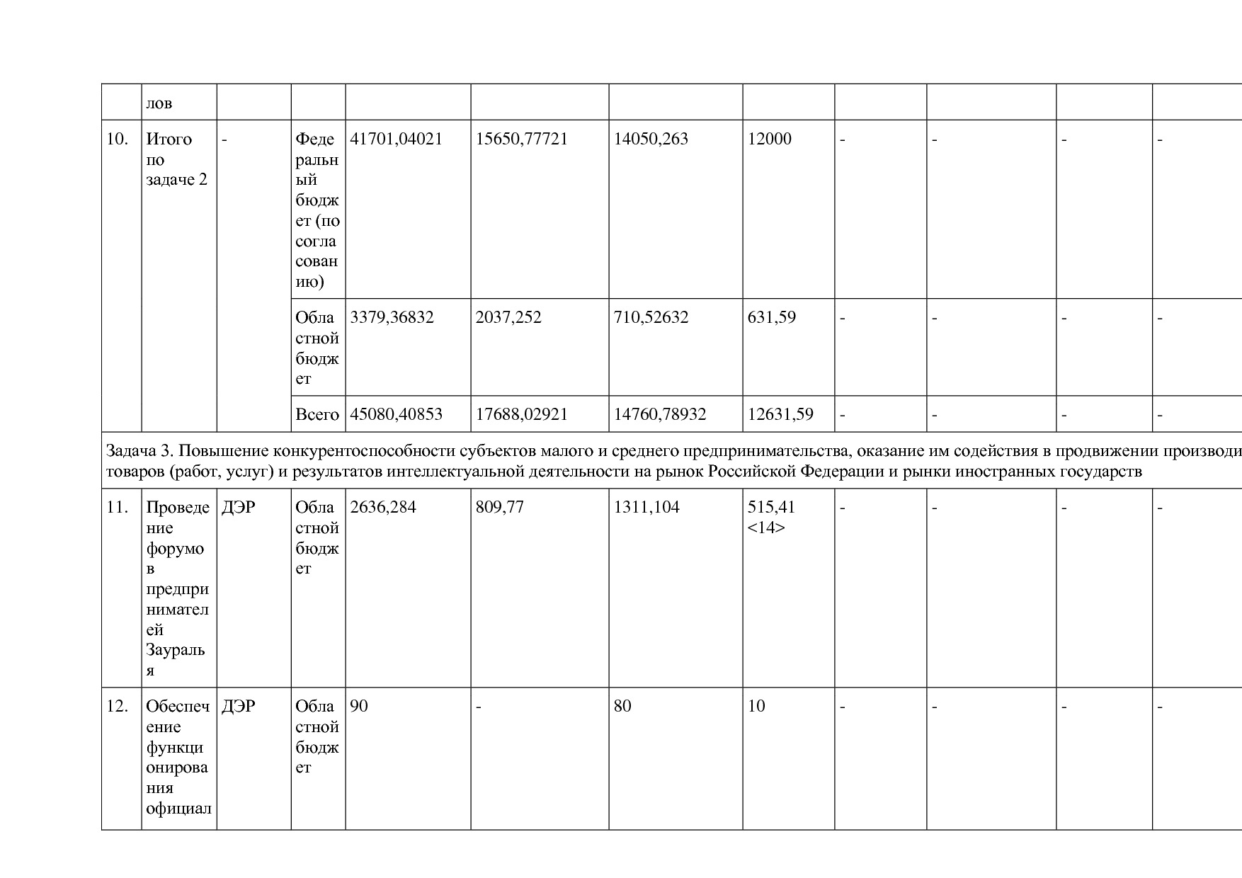 Постановление Правительства Курганской области от 14_10_2013.pdf