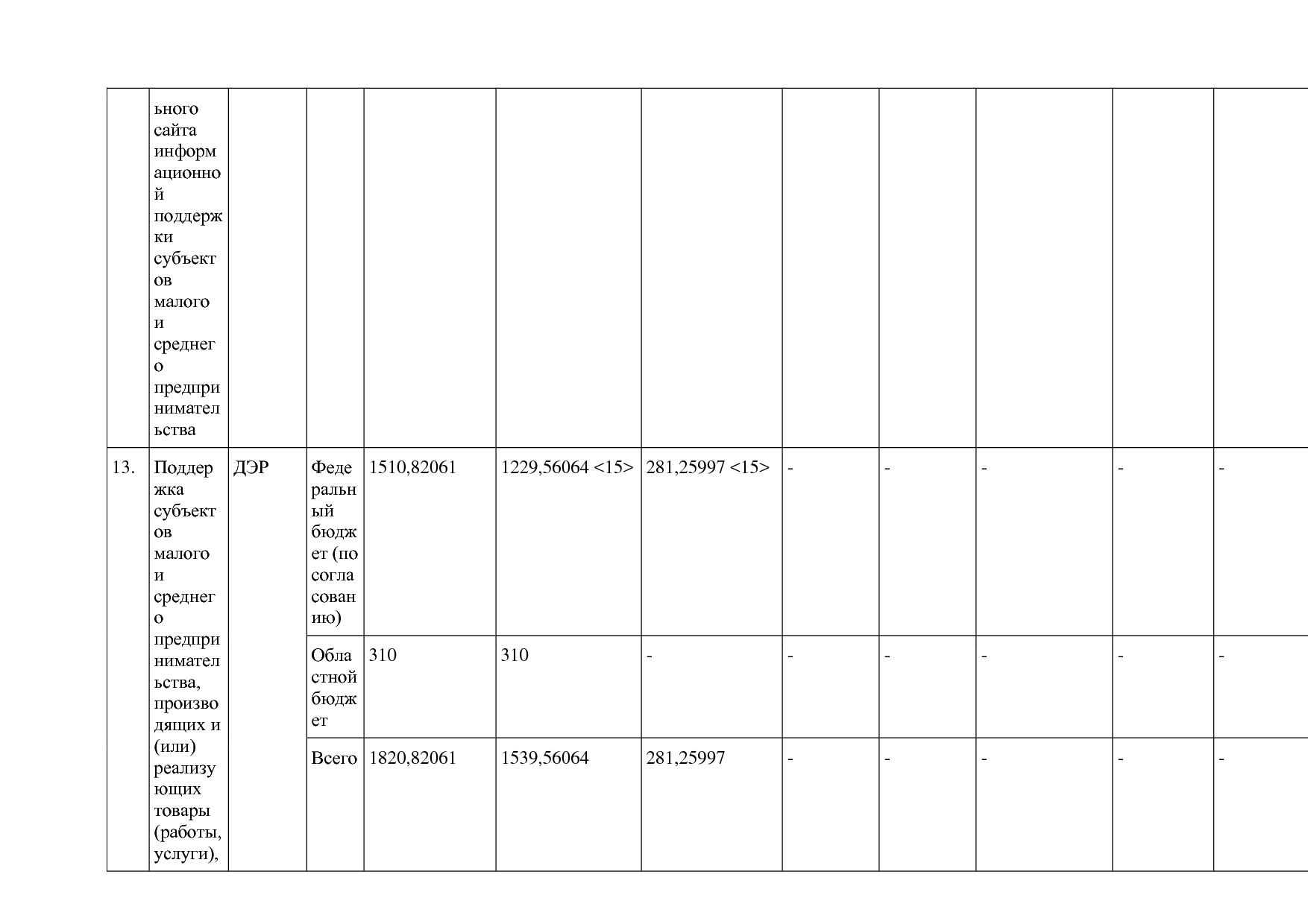 Постановление Правительства Курганской области от 14_10_2013.pdf