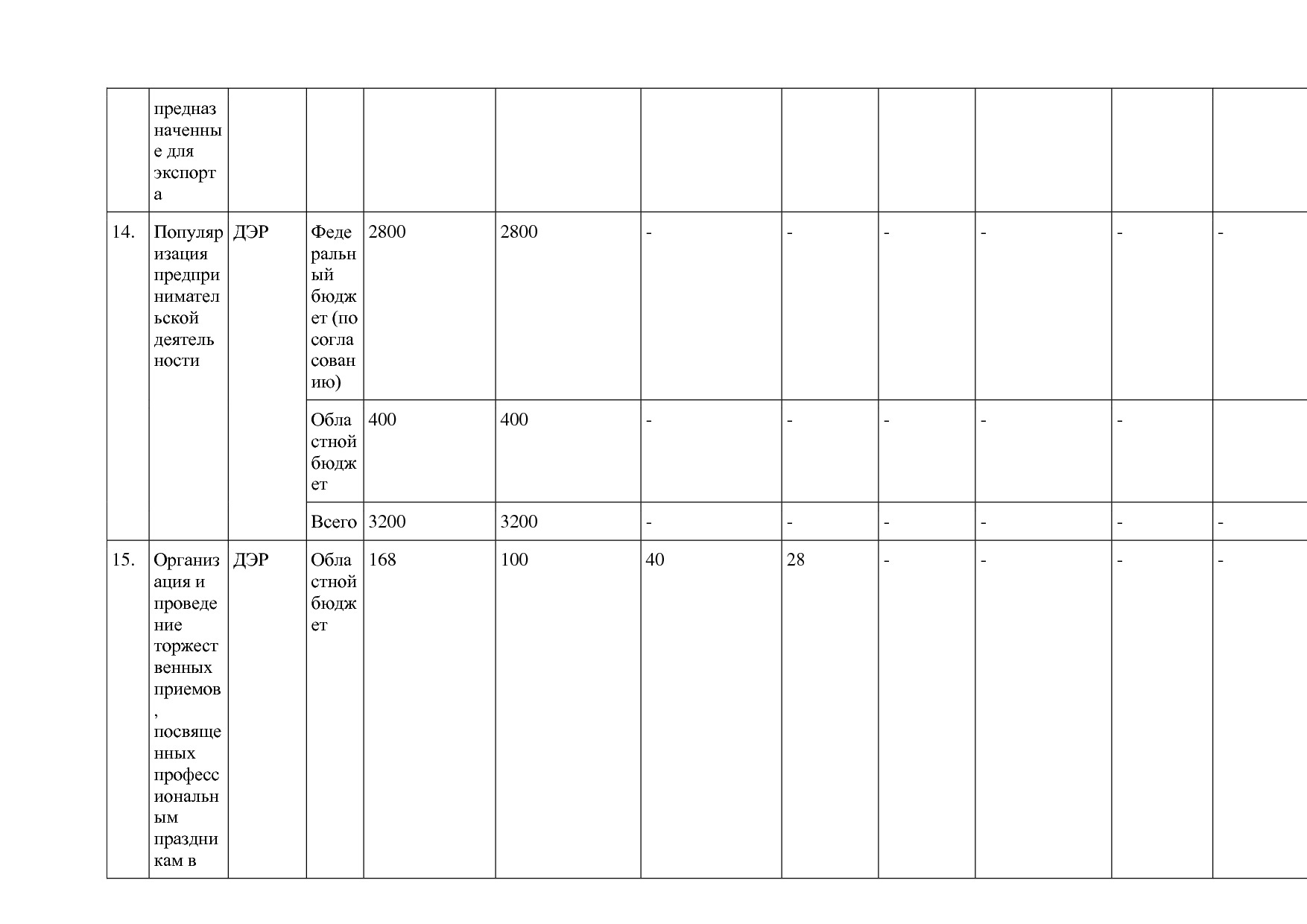Постановление Правительства Курганской области от 14_10_2013.pdf