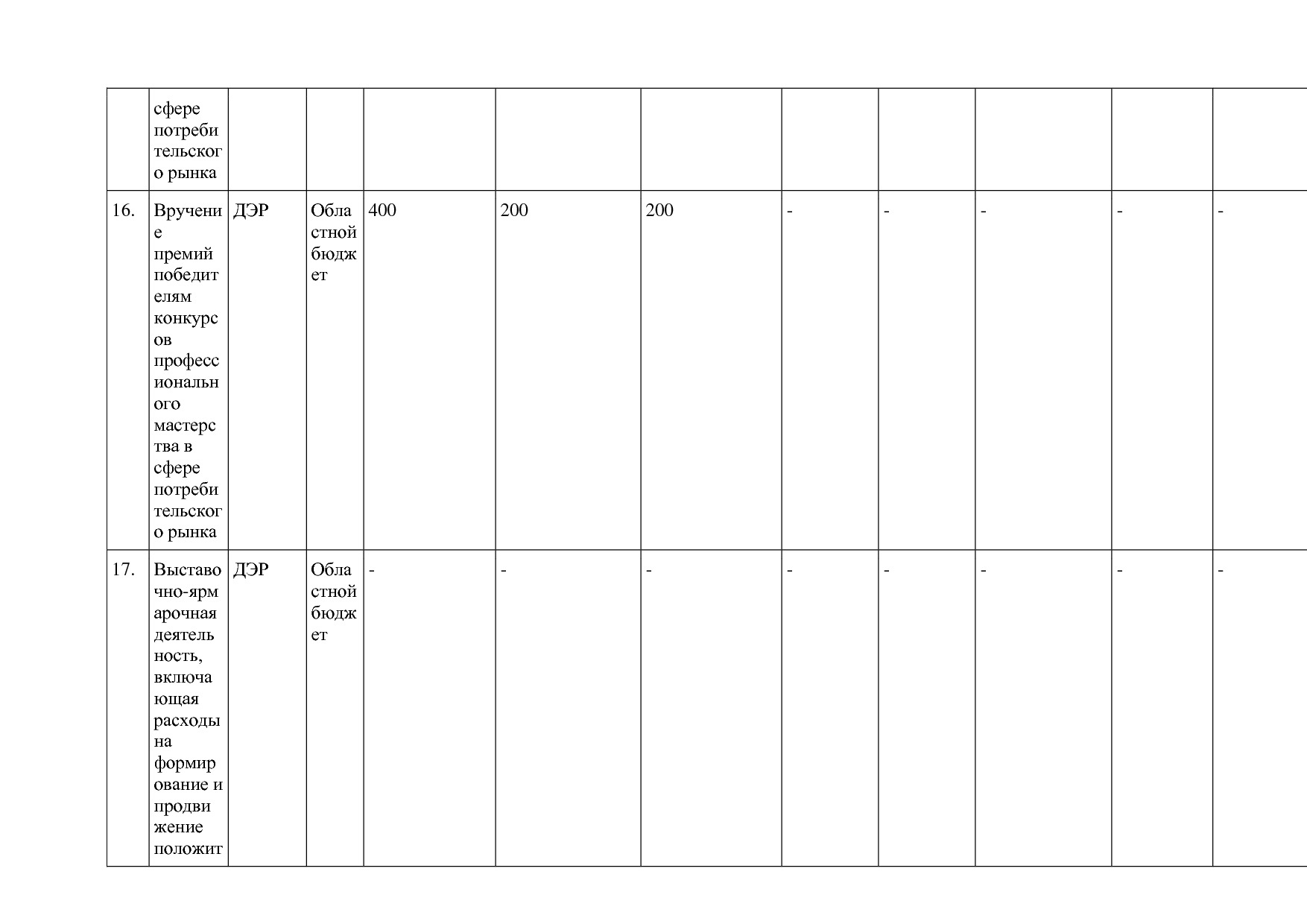 Постановление Правительства Курганской области от 14_10_2013.pdf