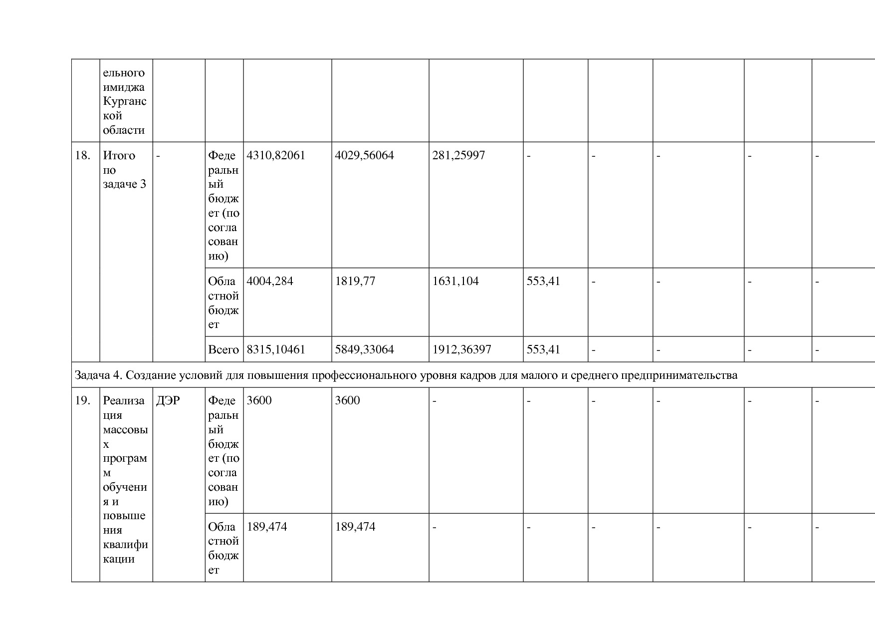 Постановление Правительства Курганской области от 14_10_2013.pdf