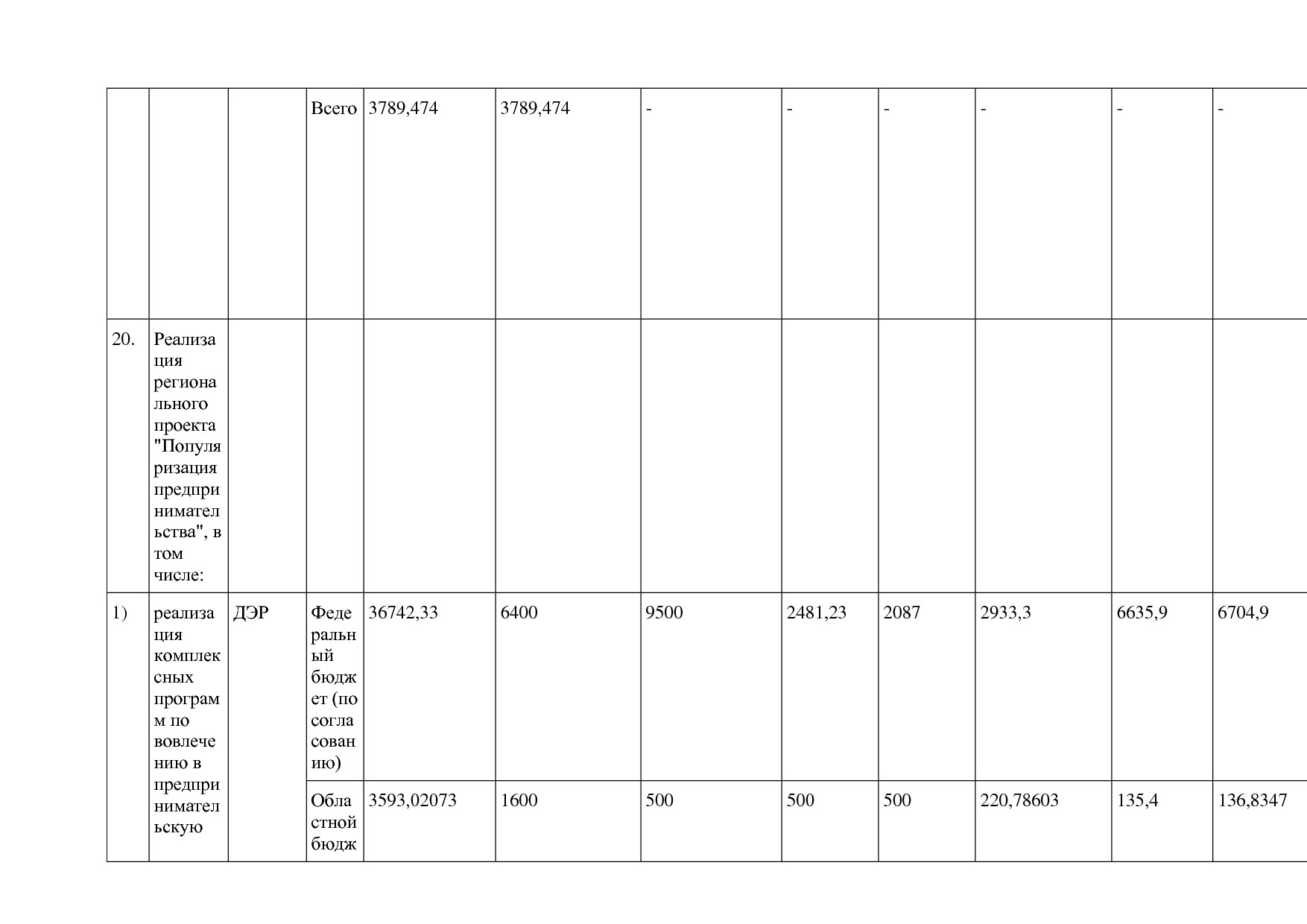 Постановление Правительства Курганской области от 14_10_2013.pdf