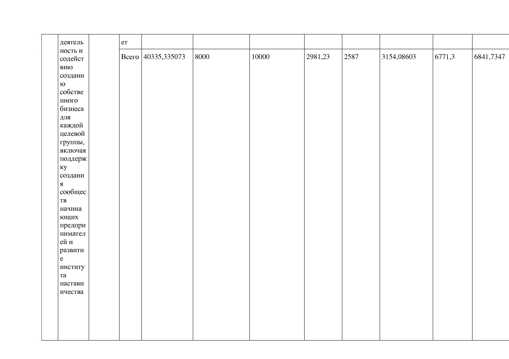 Постановление Правительства Курганской области от 14_10_2013.pdf