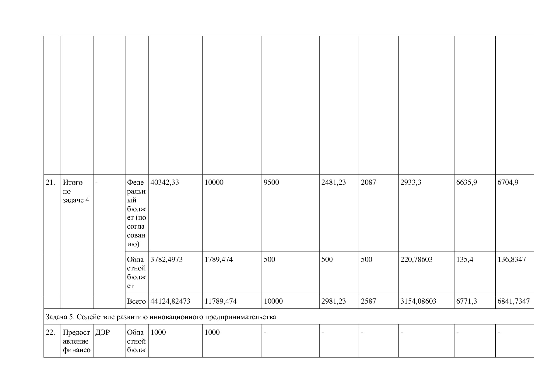 Постановление Правительства Курганской области от 14_10_2013.pdf