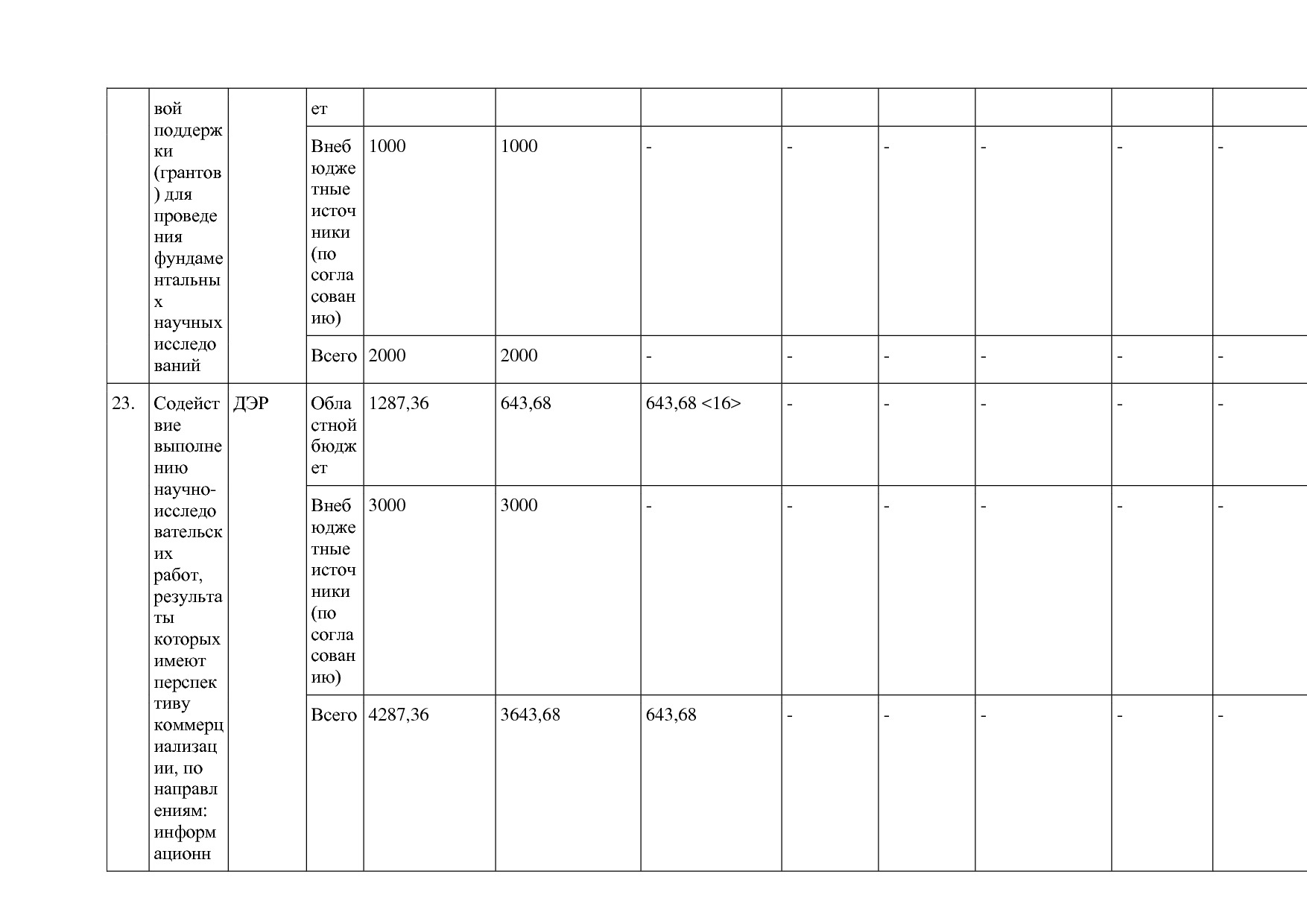 Постановление Правительства Курганской области от 14_10_2013.pdf