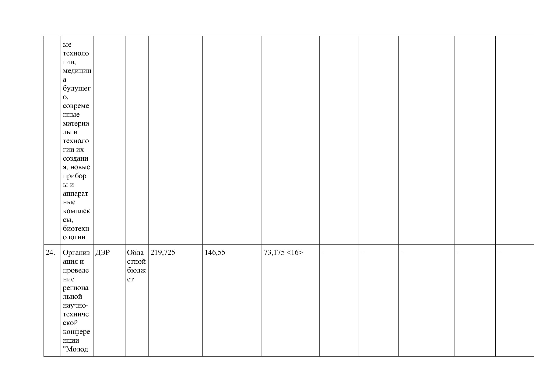 Постановление Правительства Курганской области от 14_10_2013.pdf