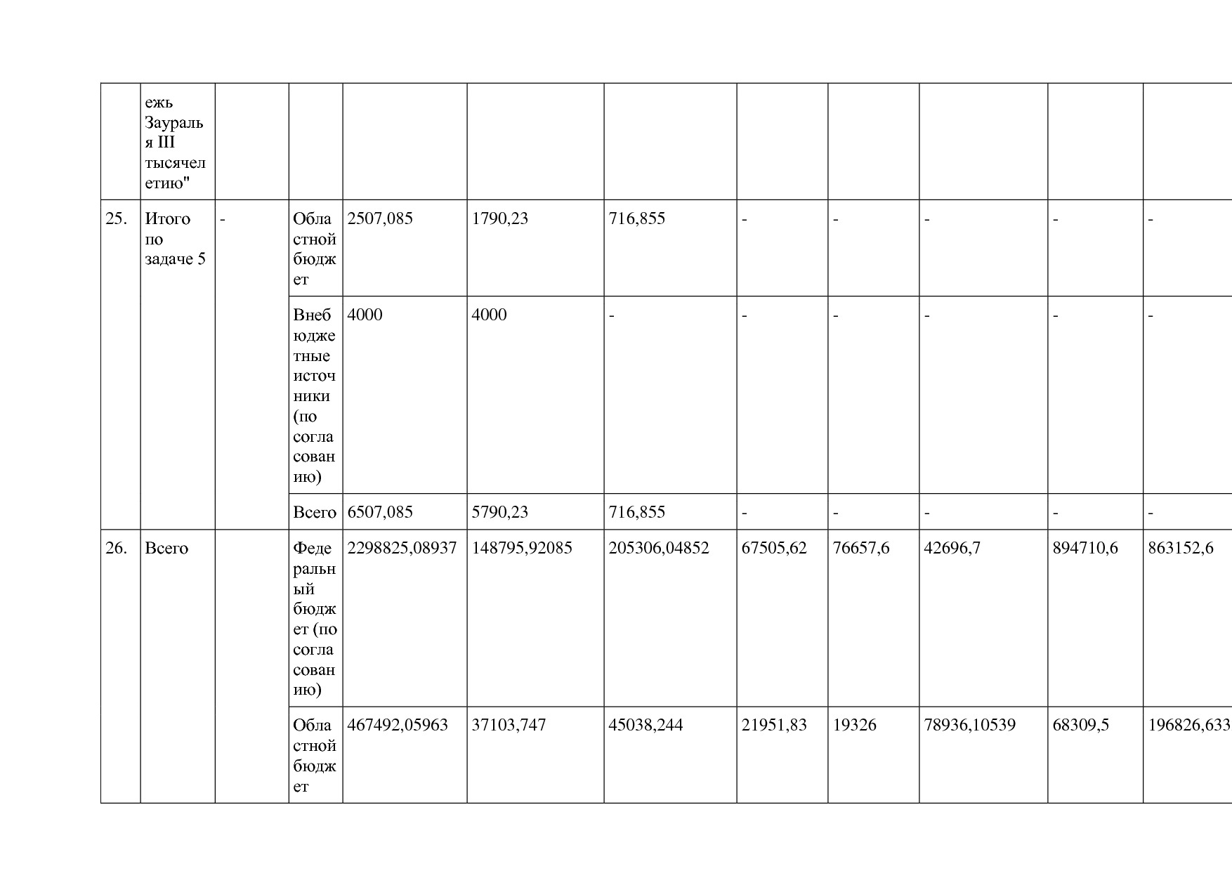 Постановление Правительства Курганской области от 14_10_2013.pdf